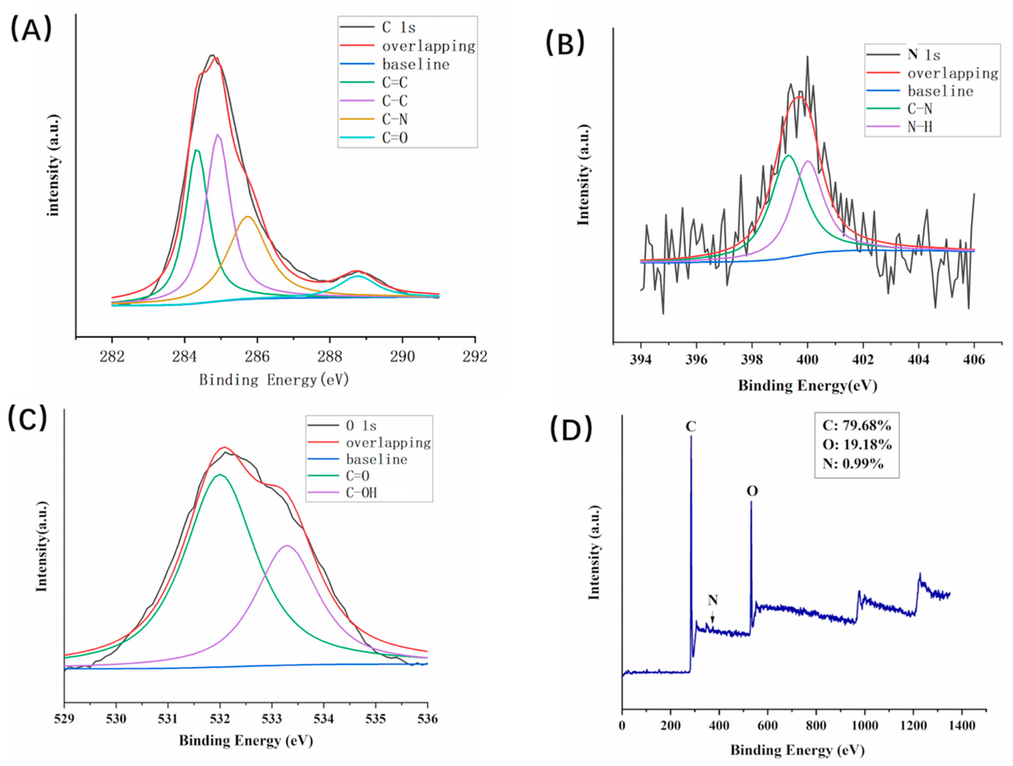 Molecules 24 04152 g003