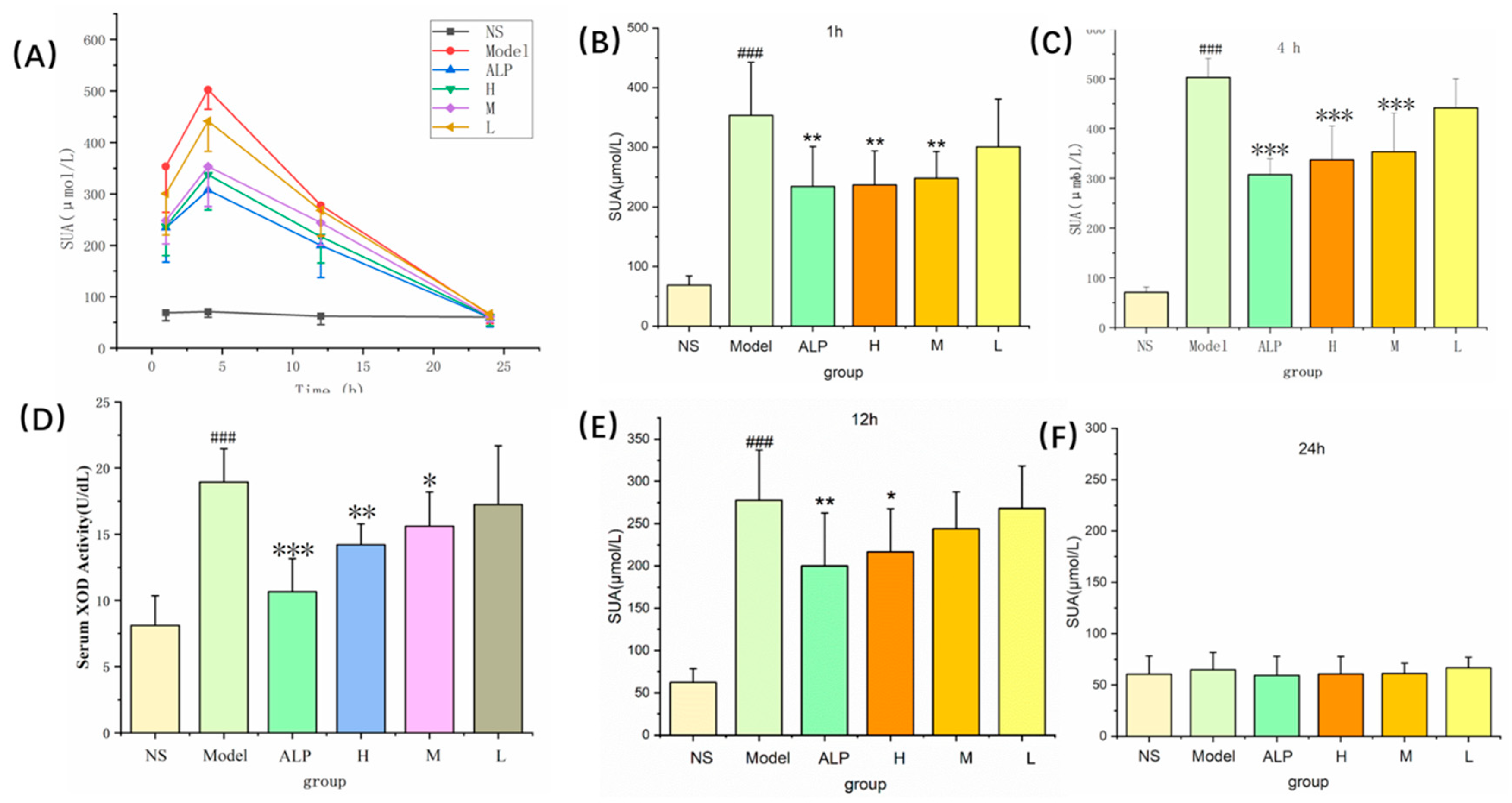 Molecules 24 04152 g005