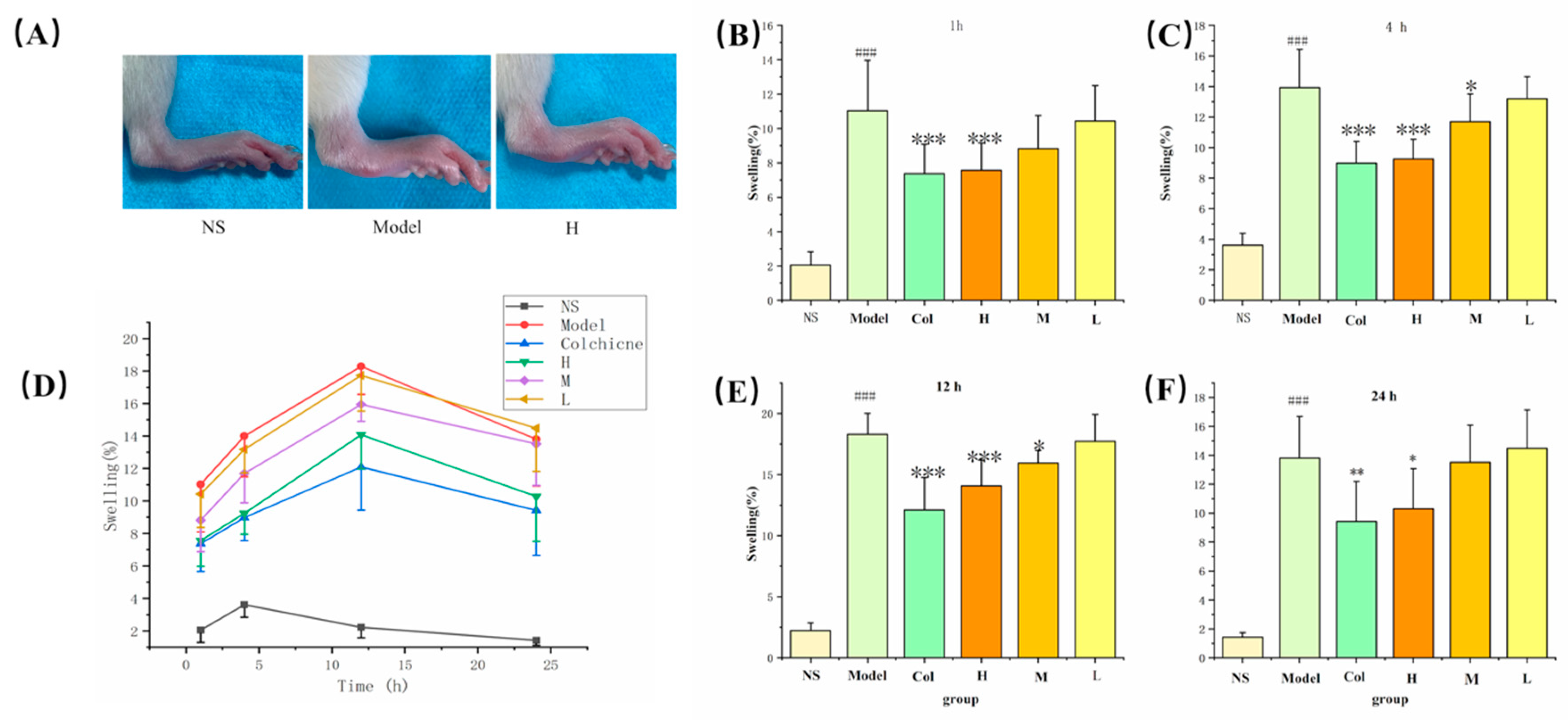 Molecules 24 04152 g006
