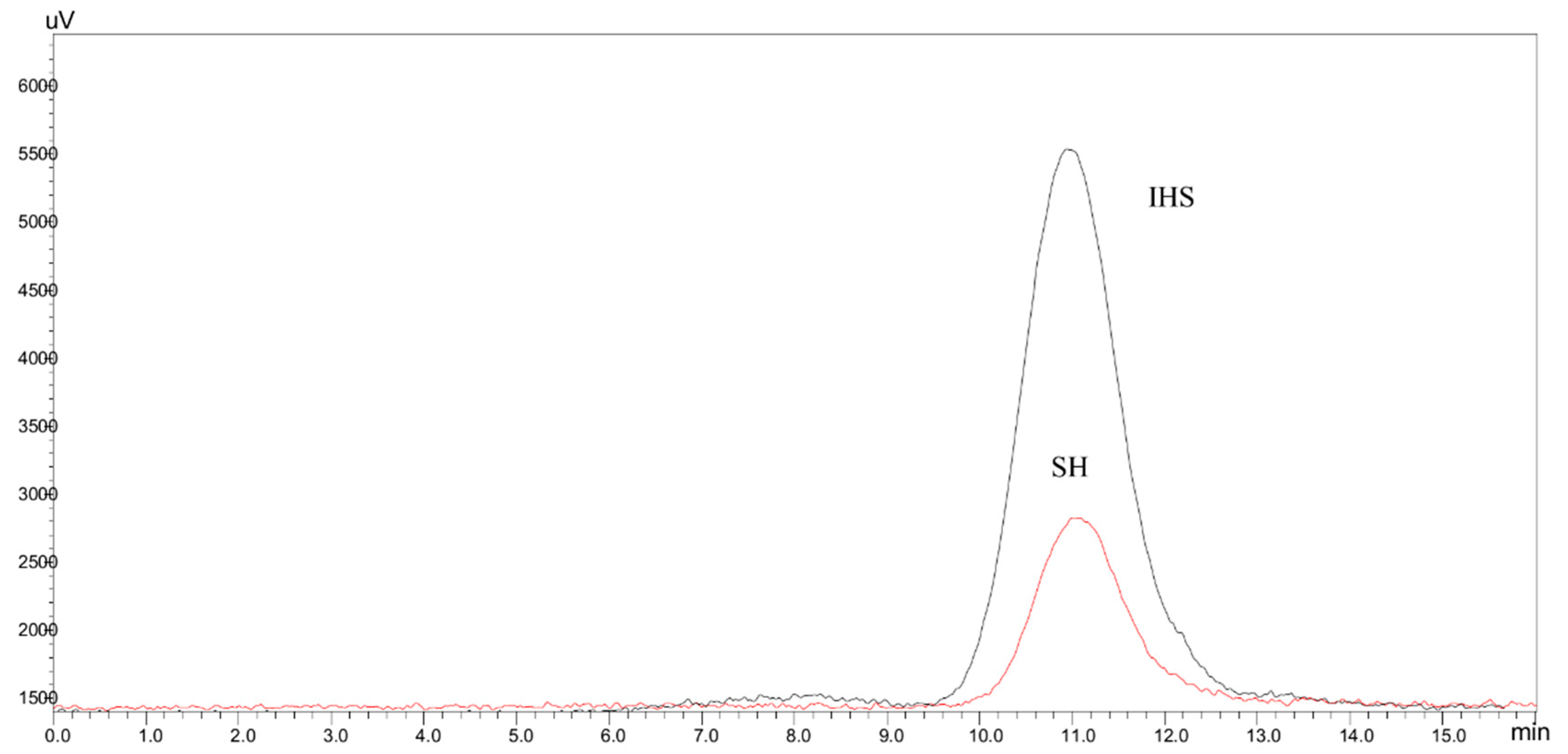 Molecules 24 04163 g003