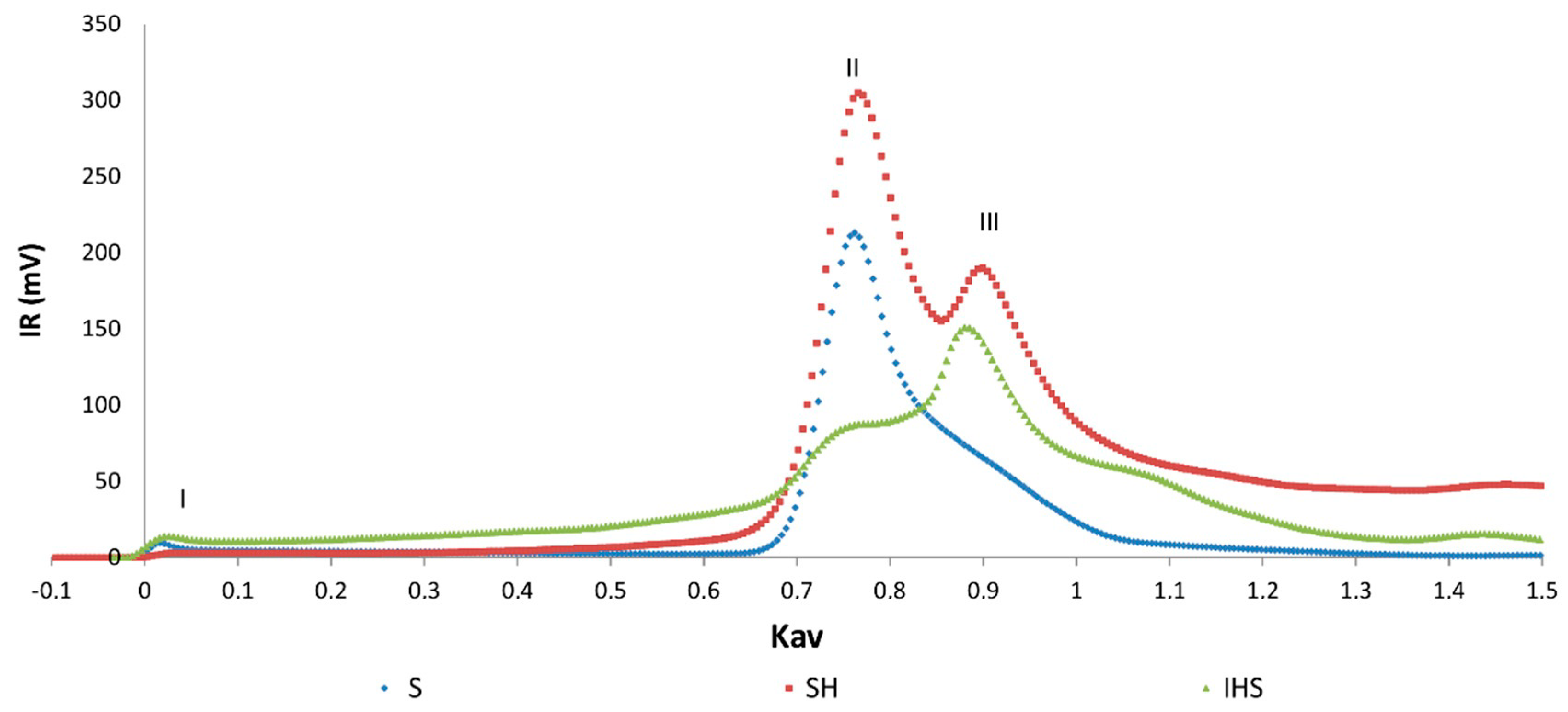 Molecules 24 04163 g004