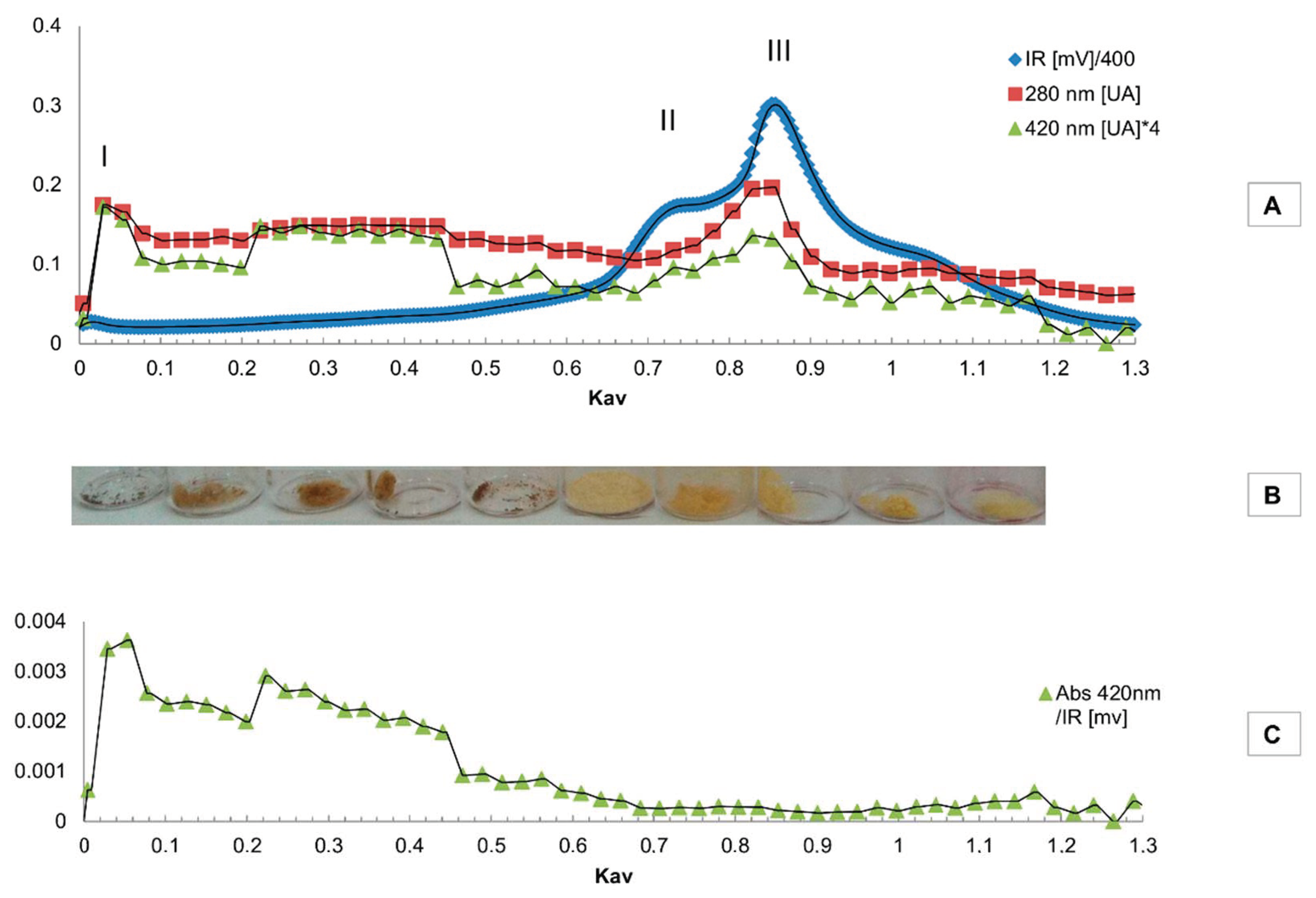 Molecules 24 04163 g005