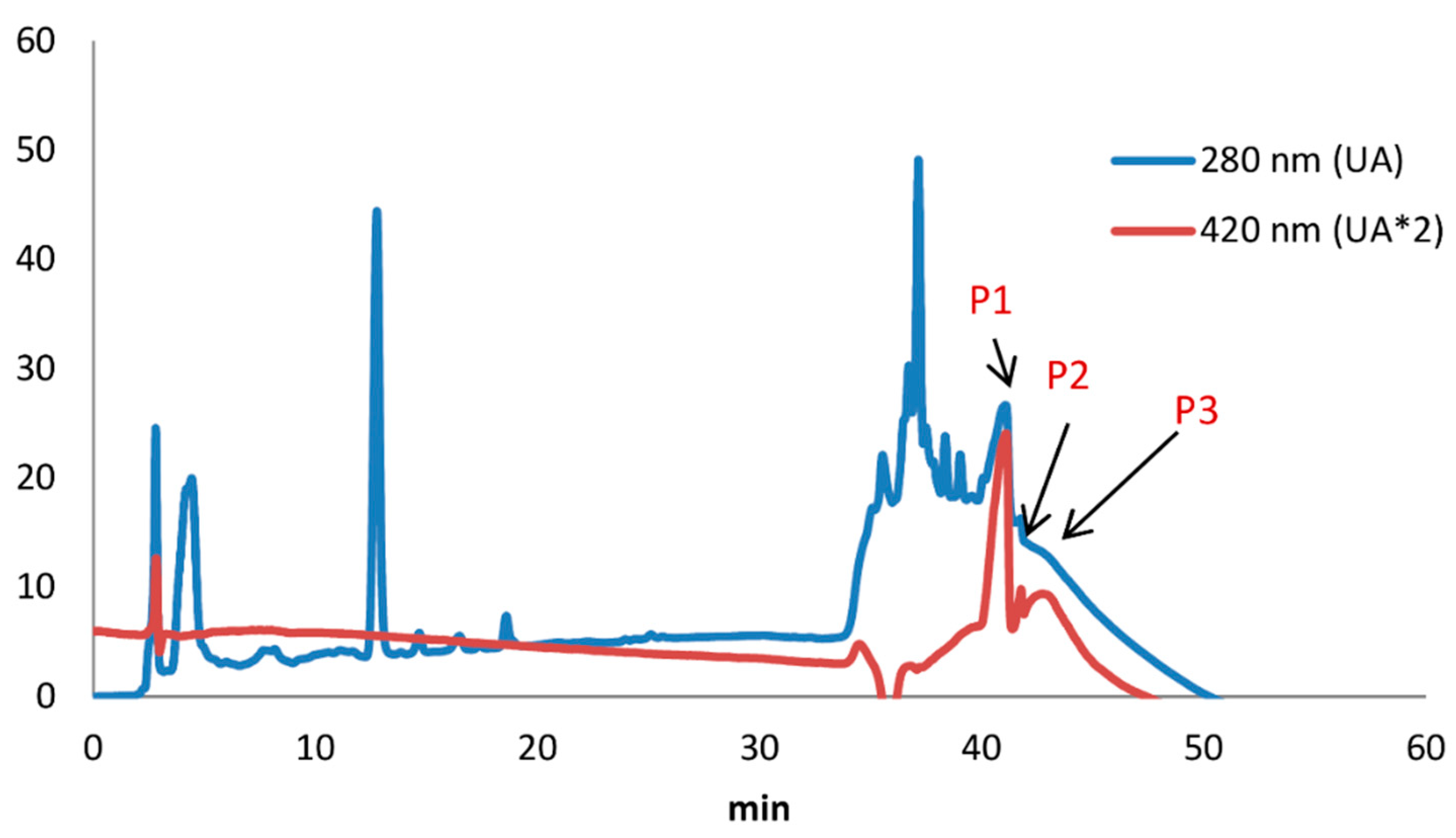 Molecules 24 04163 g010