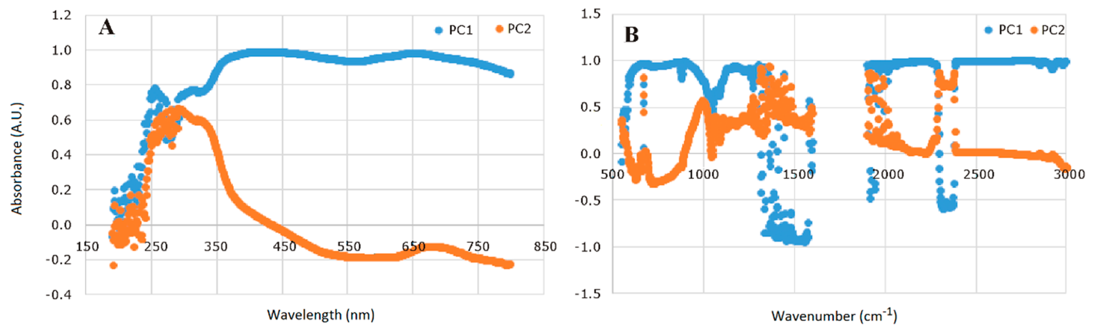 Molecules 24 04166 g002