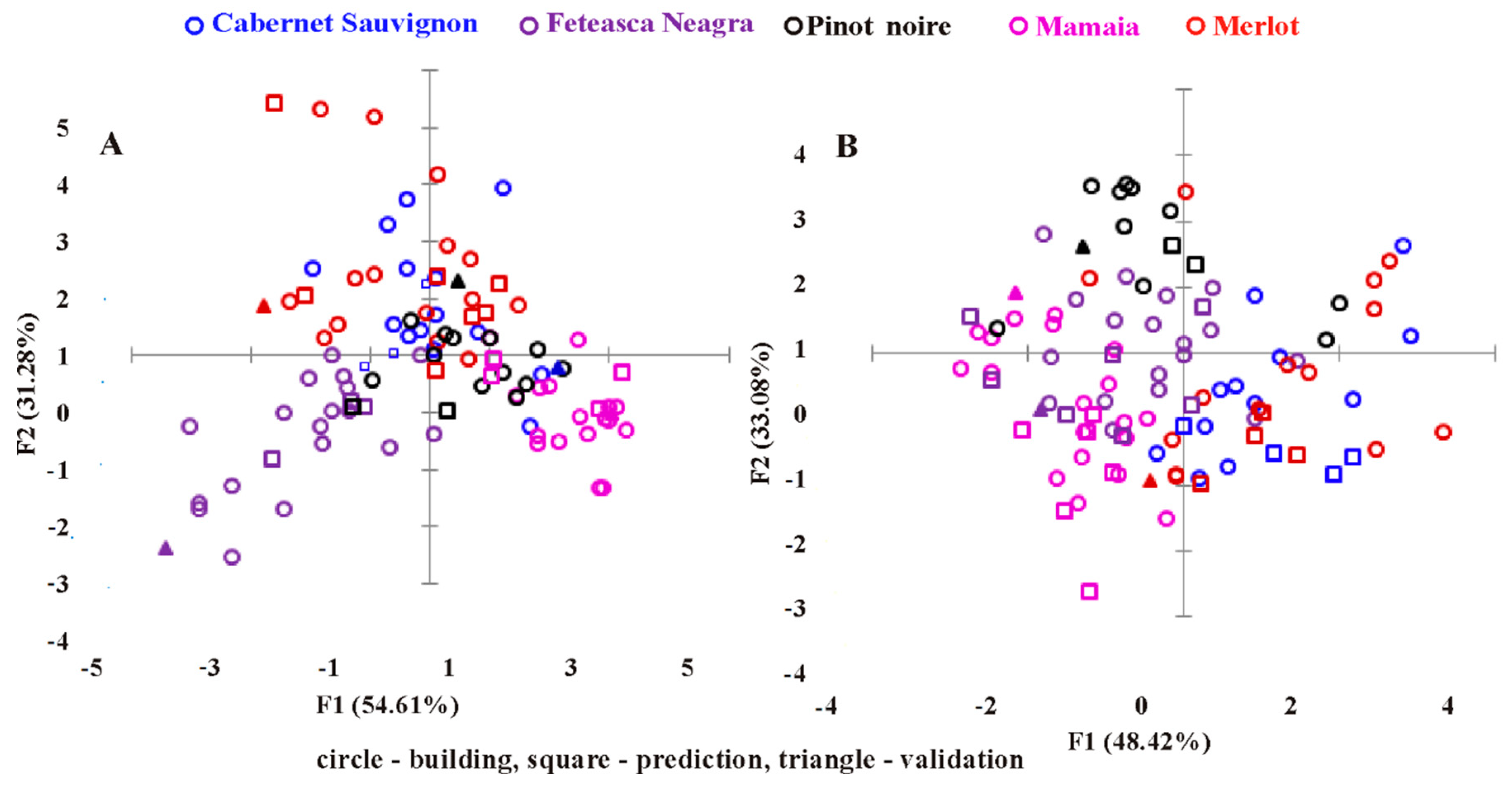 Molecules 24 04166 g003