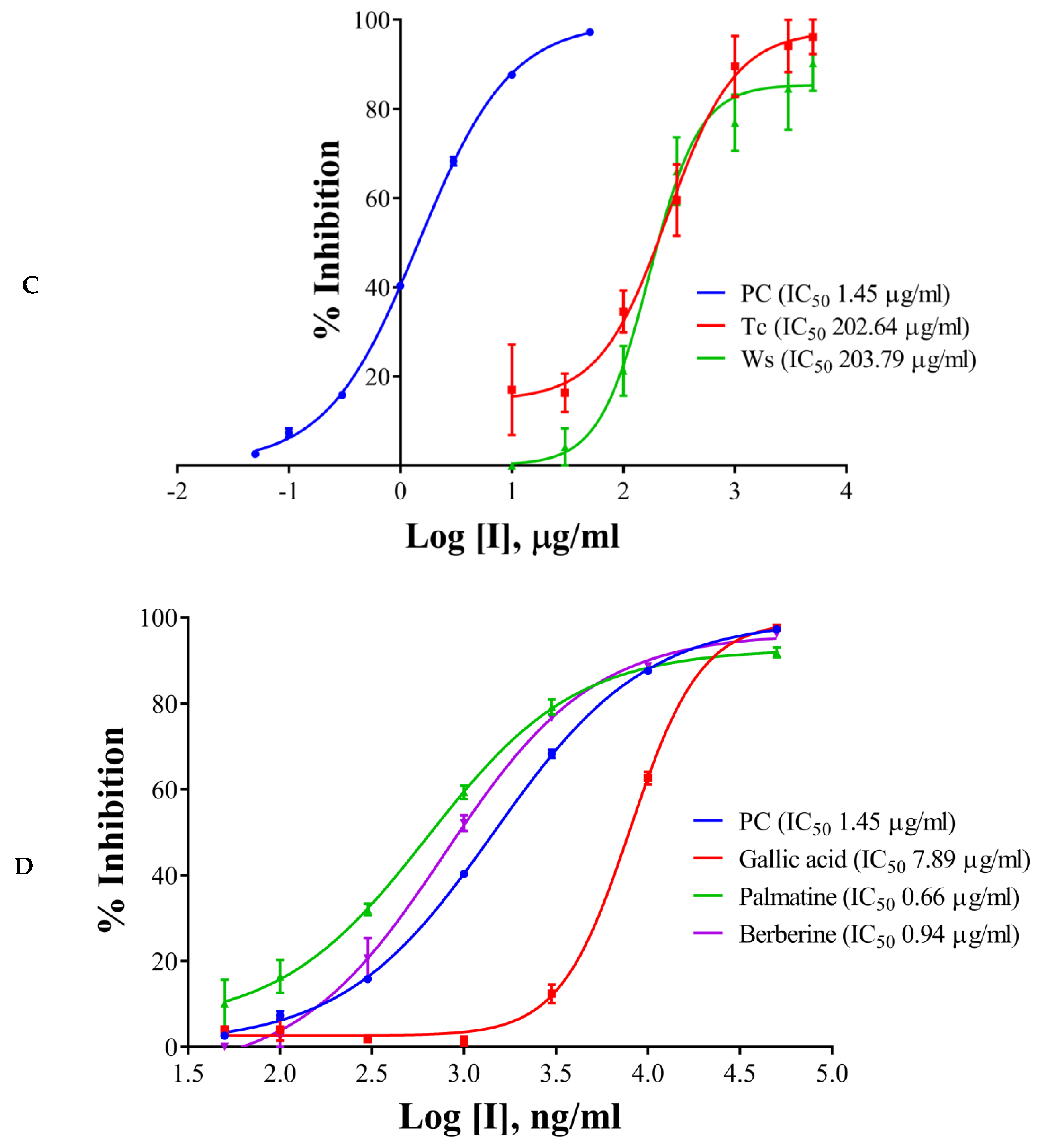 Molecules 24 04175 g002b