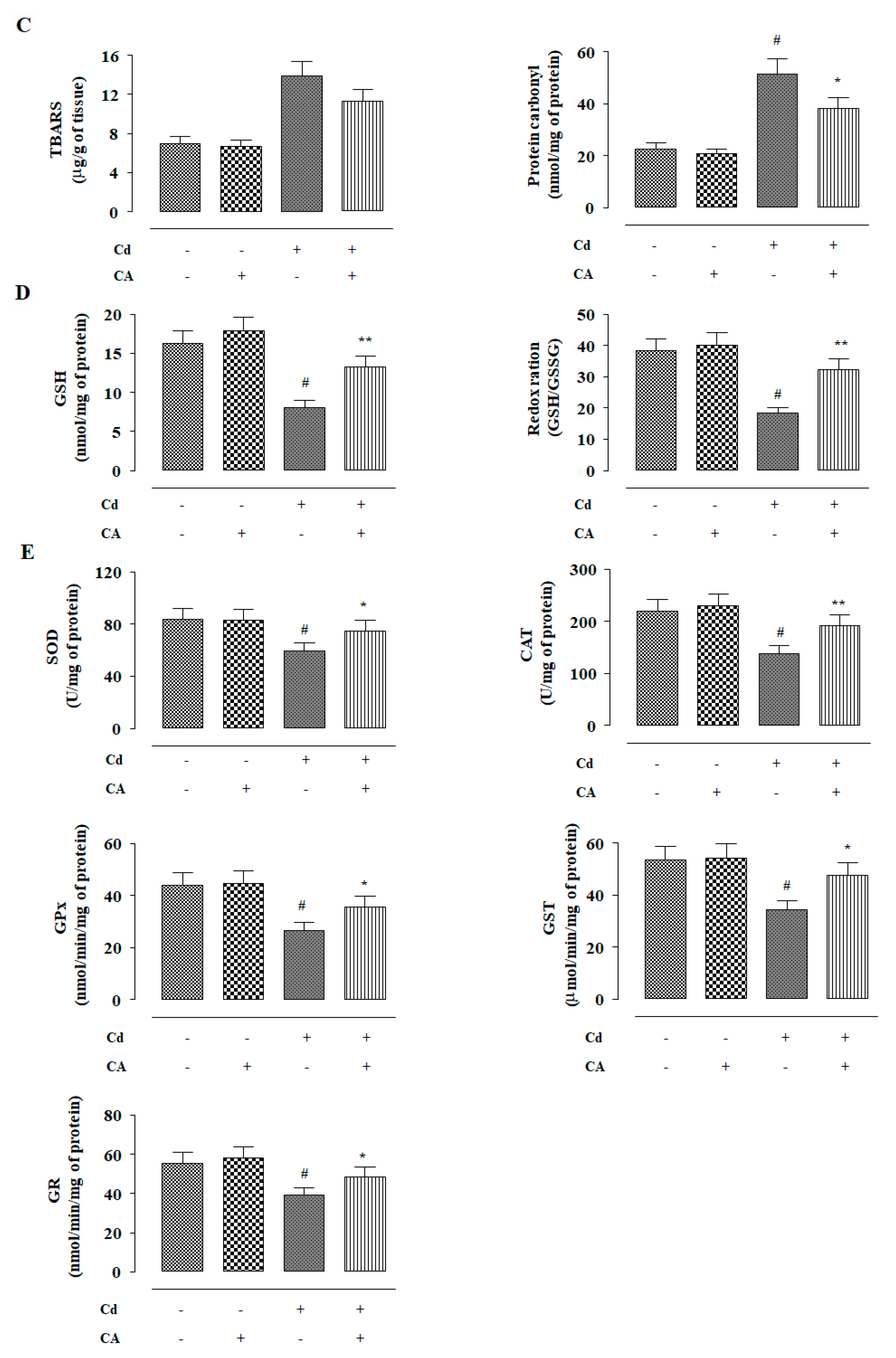 Molecules 24 04176 g005b