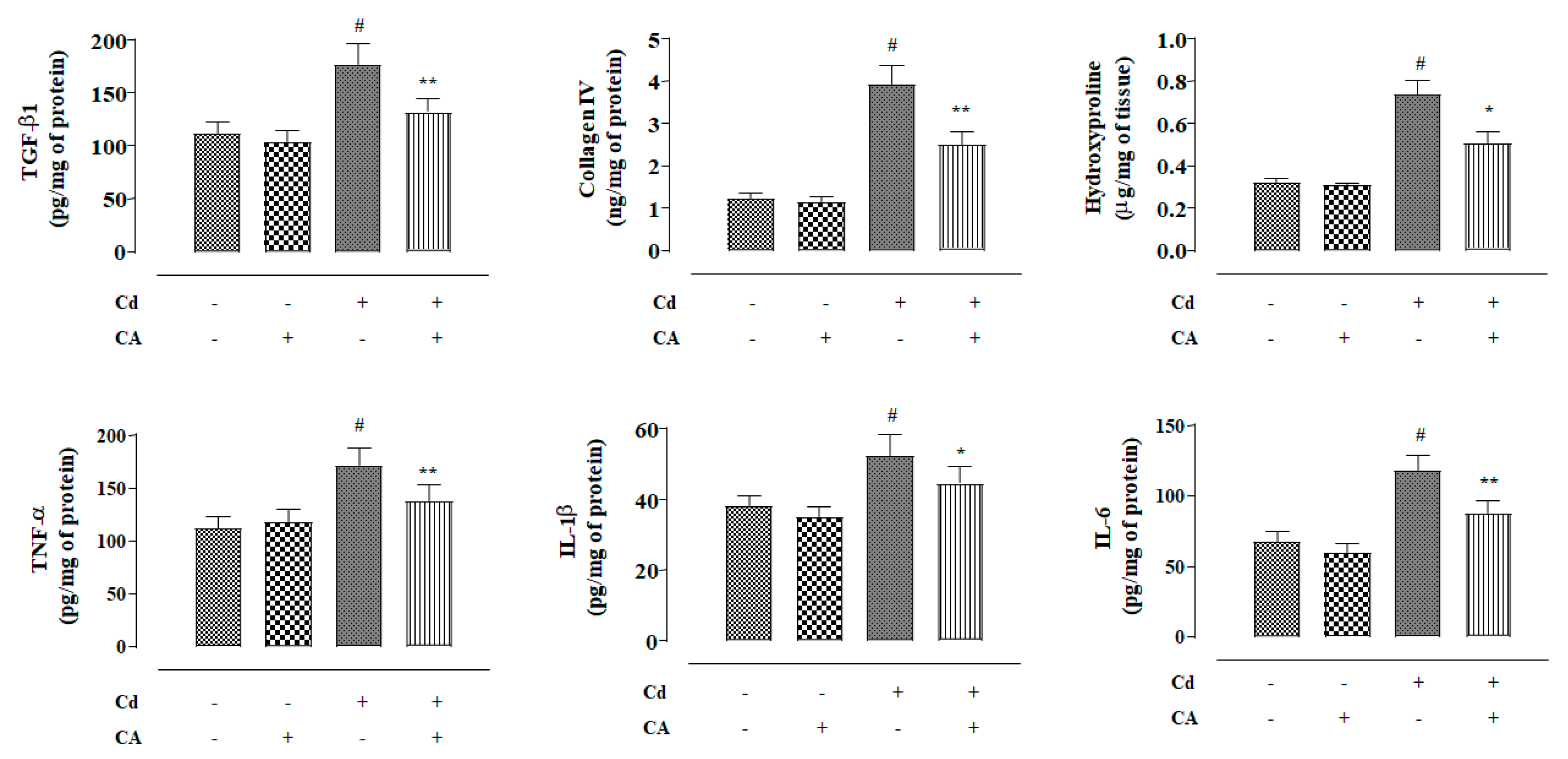 Molecules 24 04176 g008
