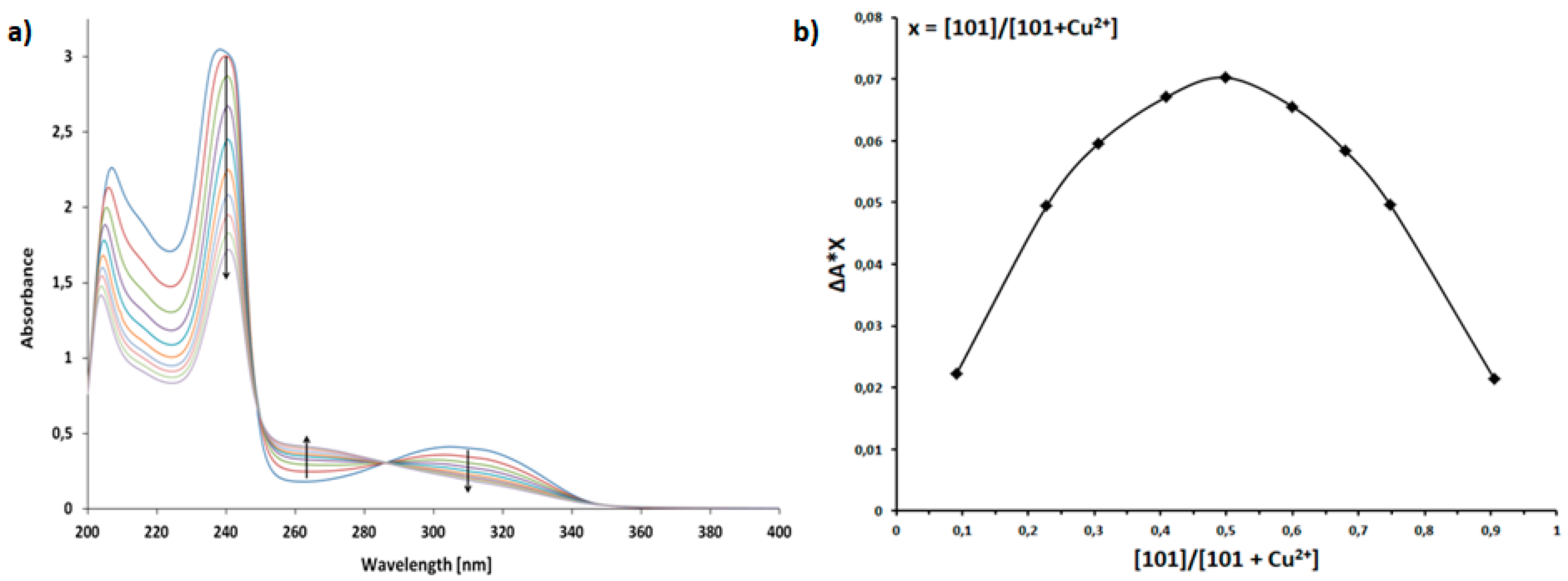 Molecules 24 04181 g003