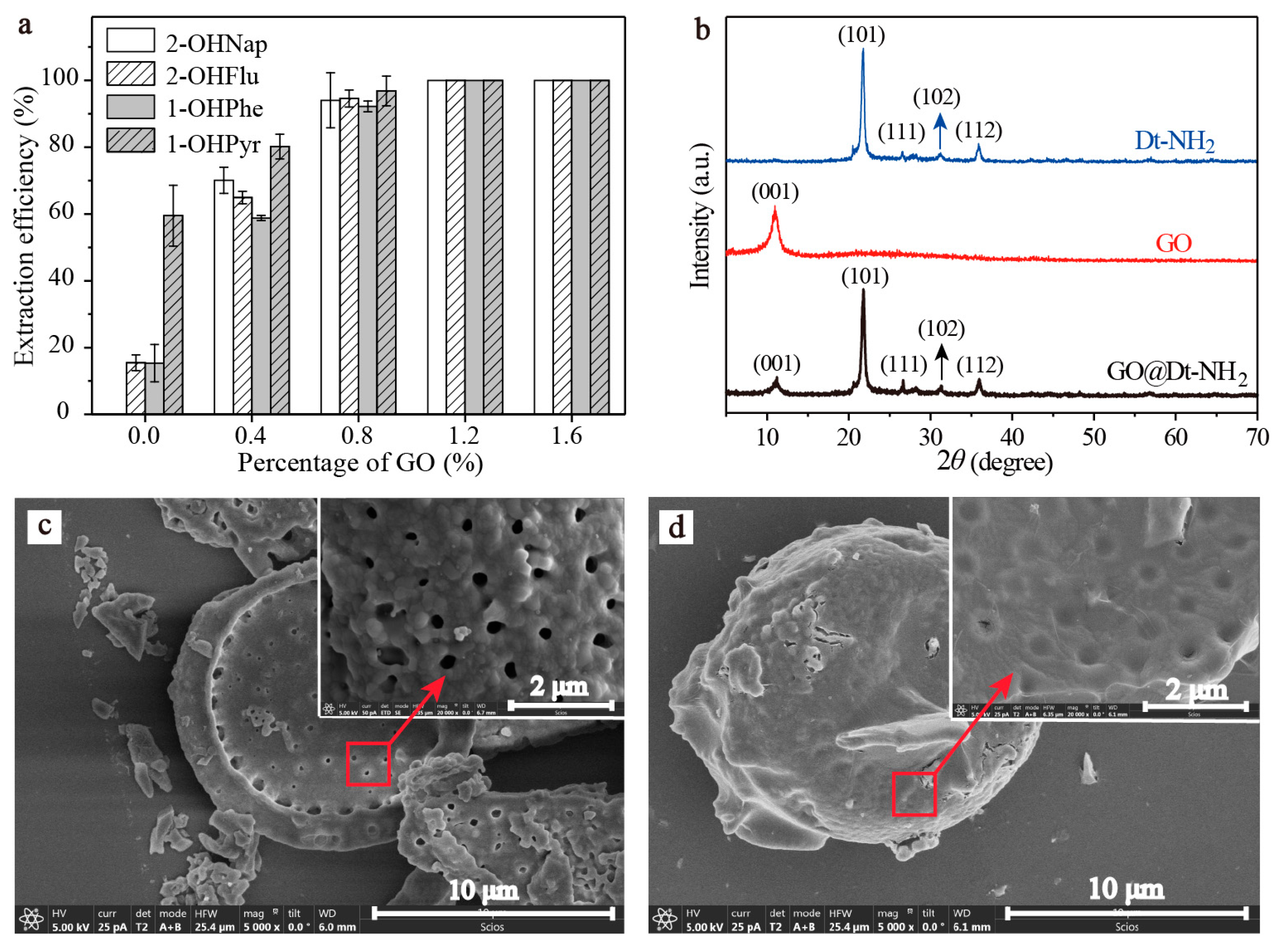 Molecules 24 04186 g001