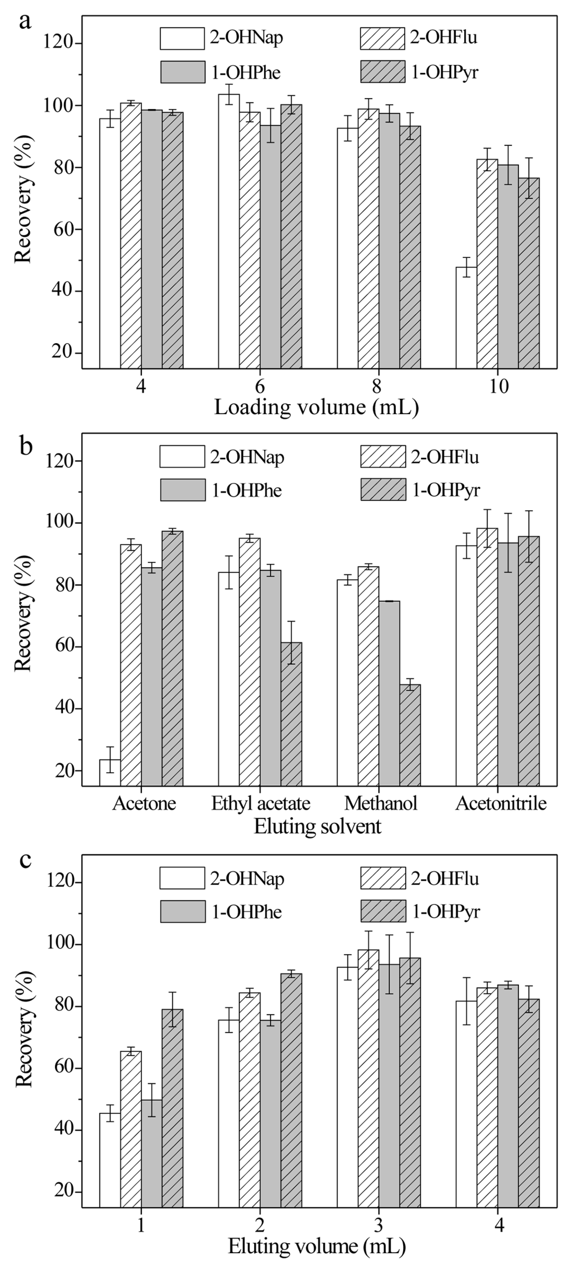 Molecules 24 04186 g002