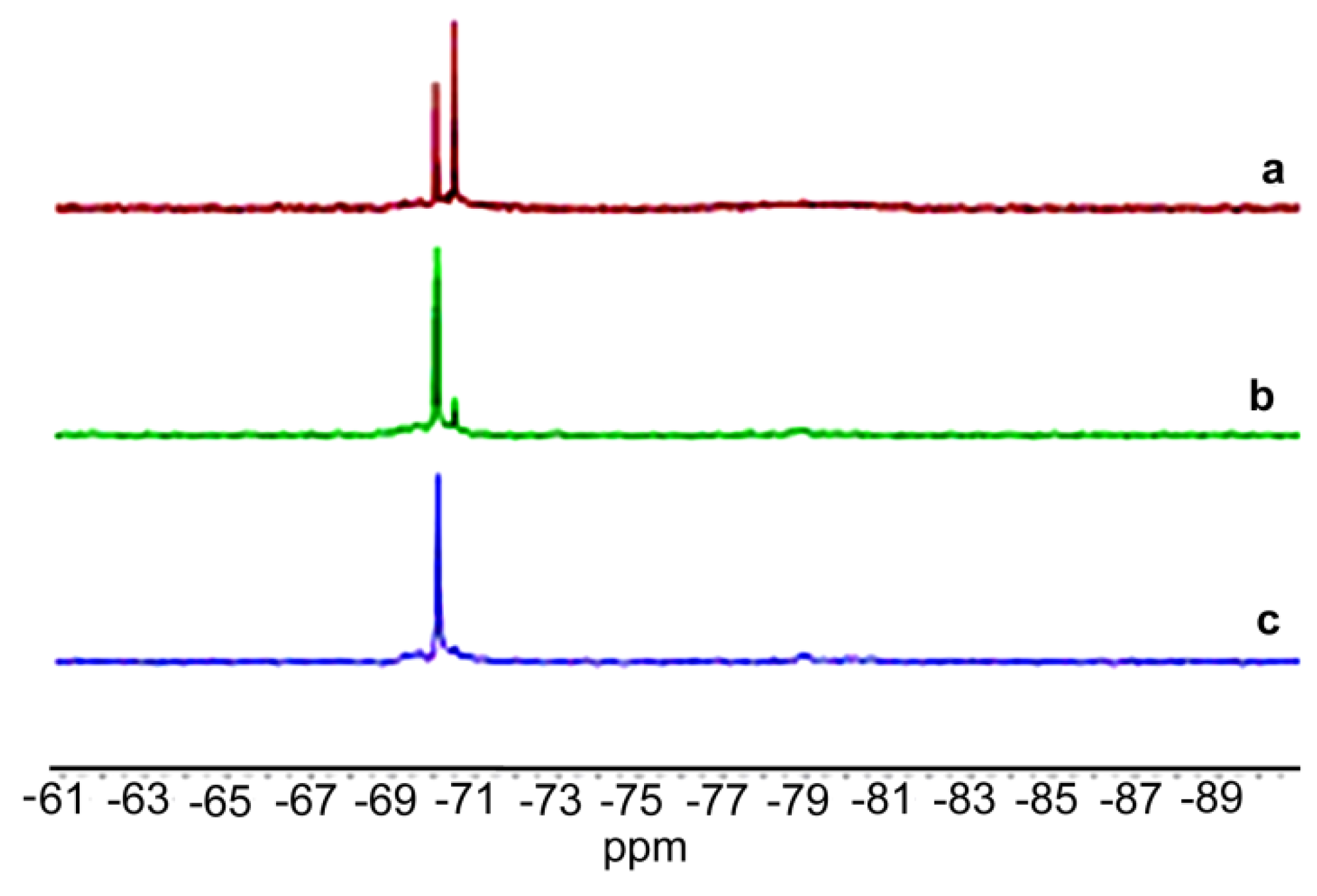 Molecules 24 04195 g003 Molecules 24 04195 g003
