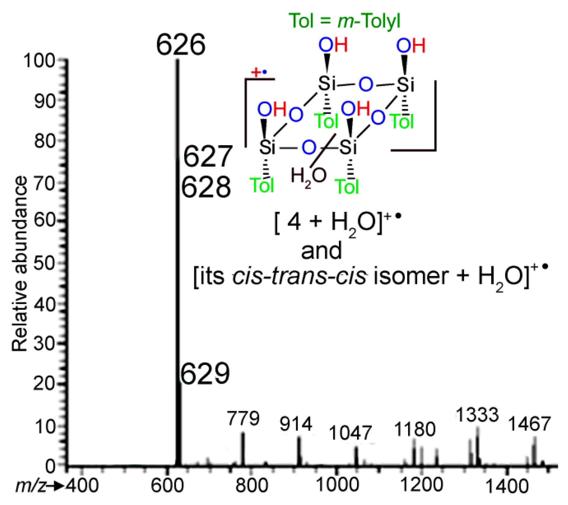 Molecules 24 04195 g004 Molecules 24 04195 g004
