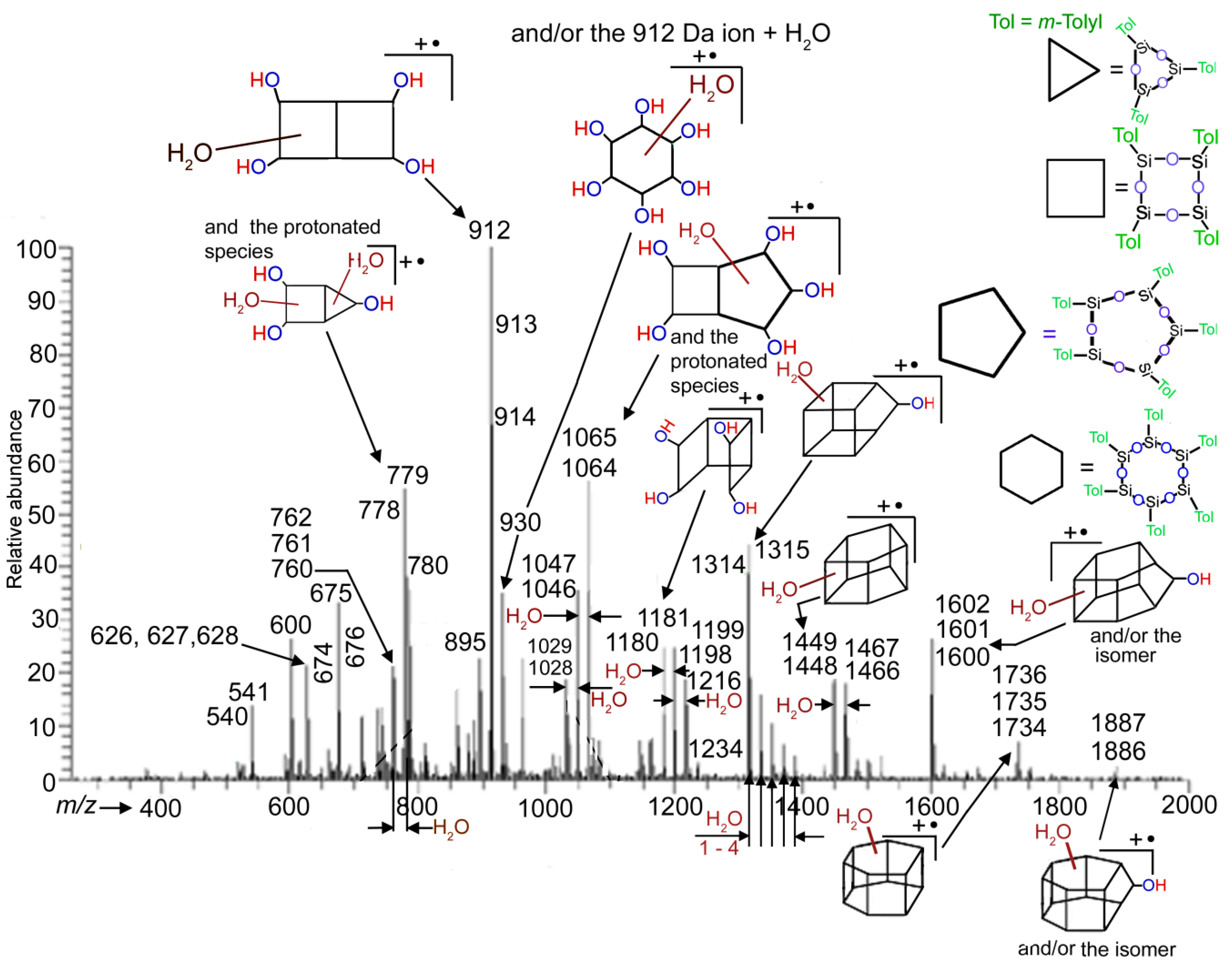 Molecules 24 04195 g005 Molecules 24 04195 g005