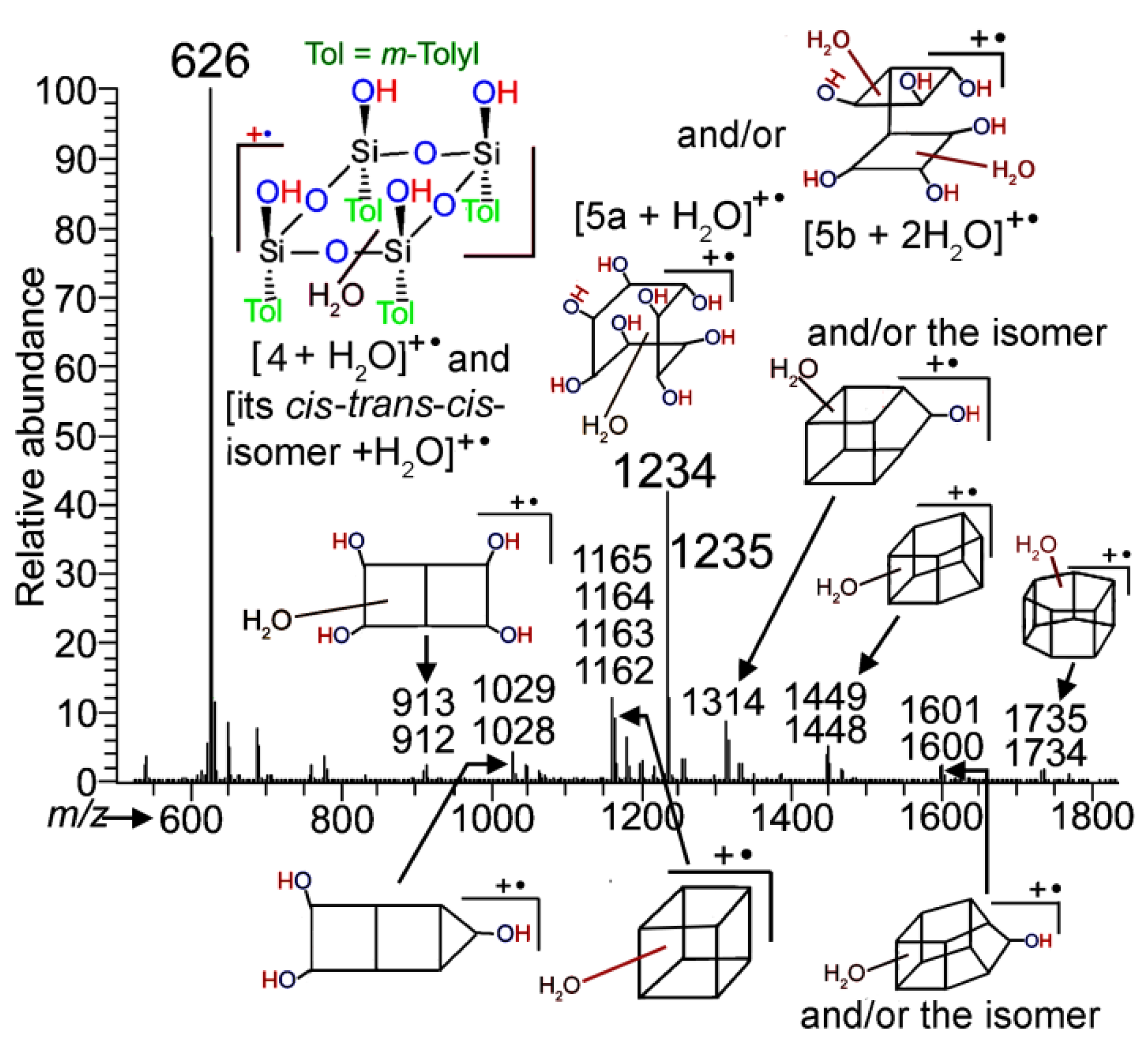 Molecules 24 04195 g006 Molecules 24 04195 g006