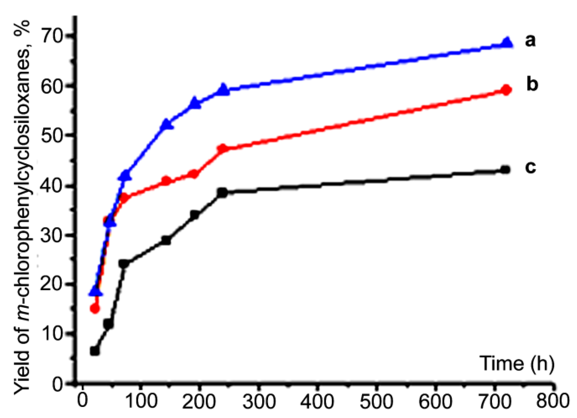 Molecules 24 04195 g007 Molecules 24 04195 g007