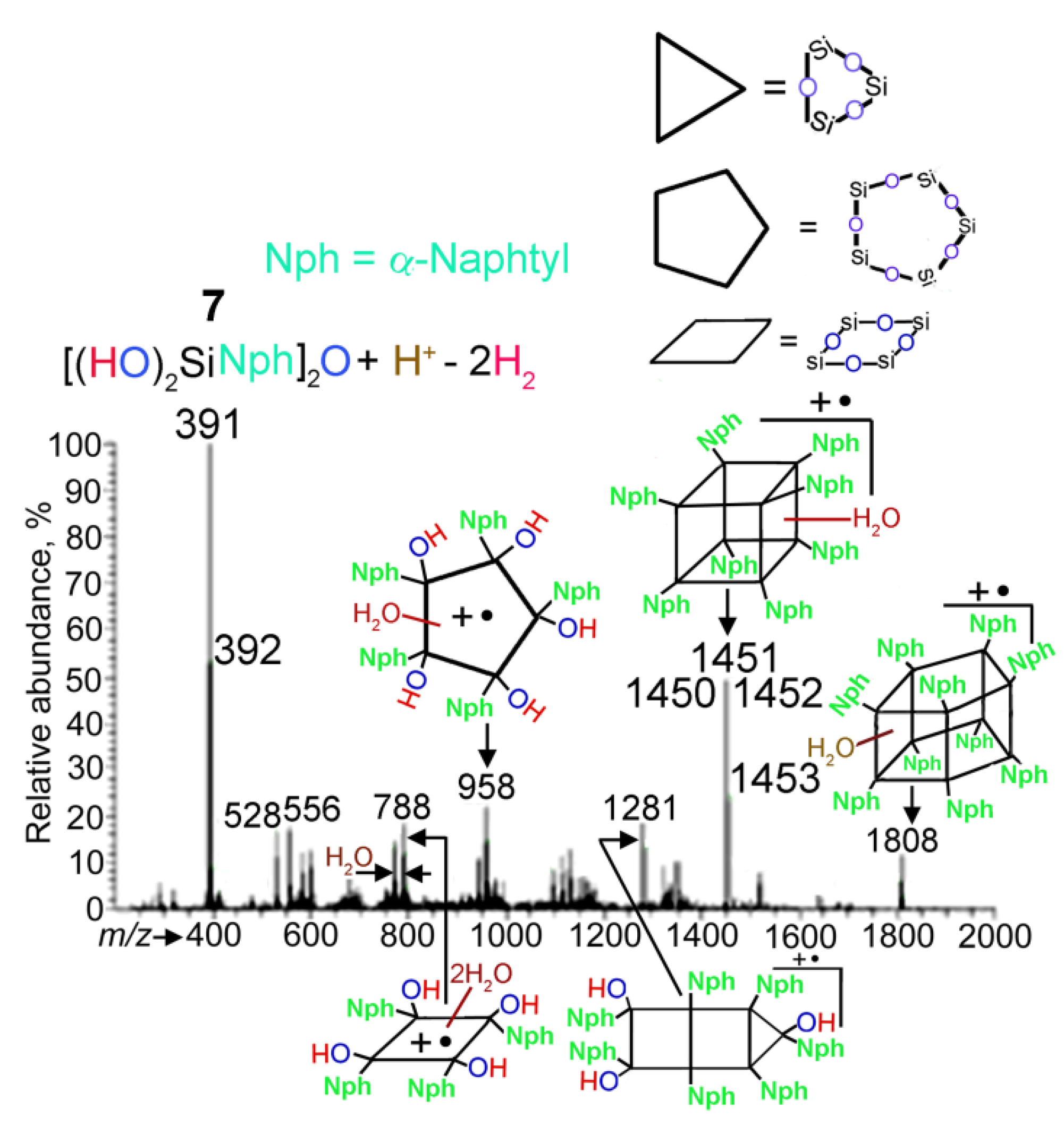 Molecules 24 04195 g011 Molecules 24 04195 g011