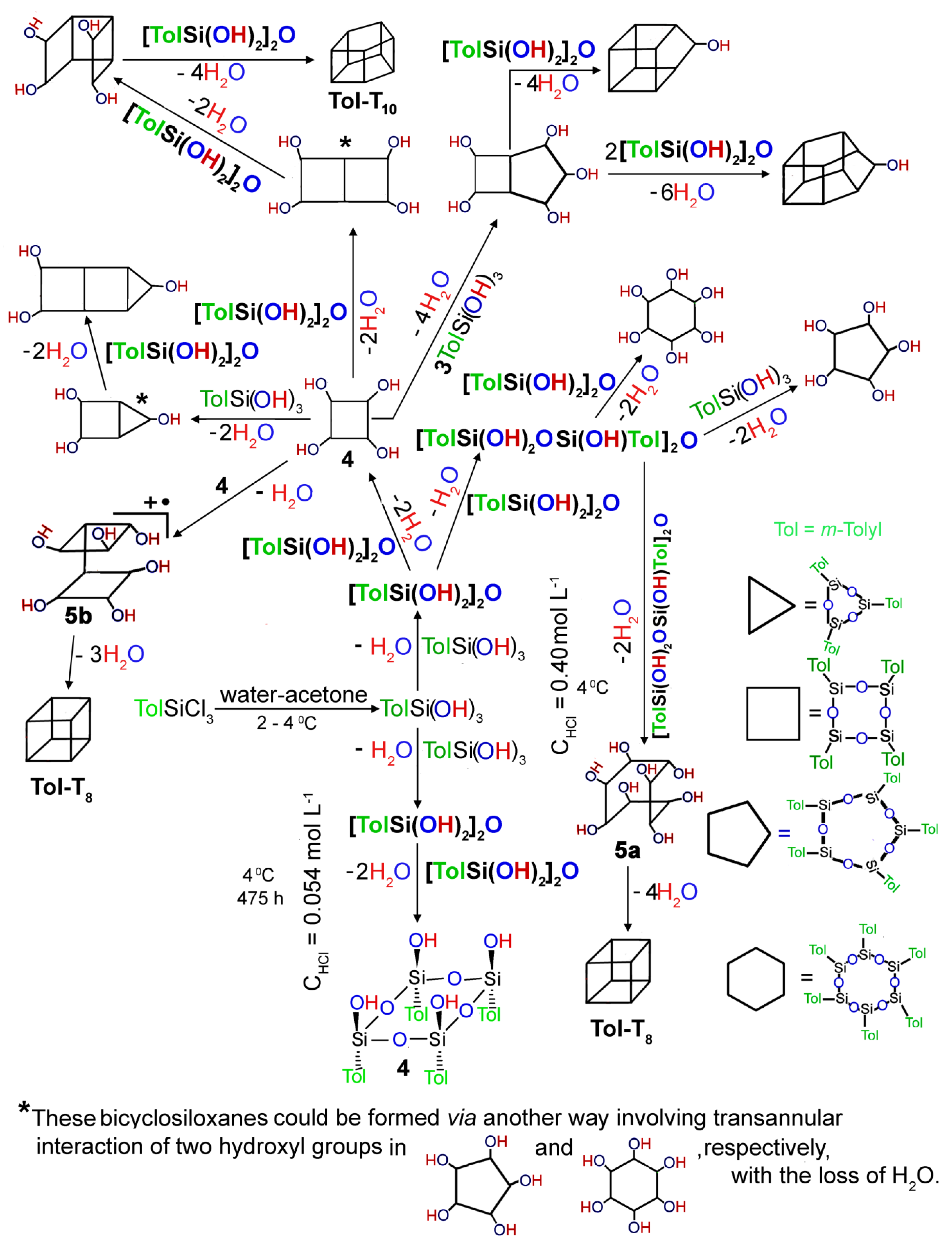 Molecules 24 04195 sch001 Molecules 24 04195 sch001