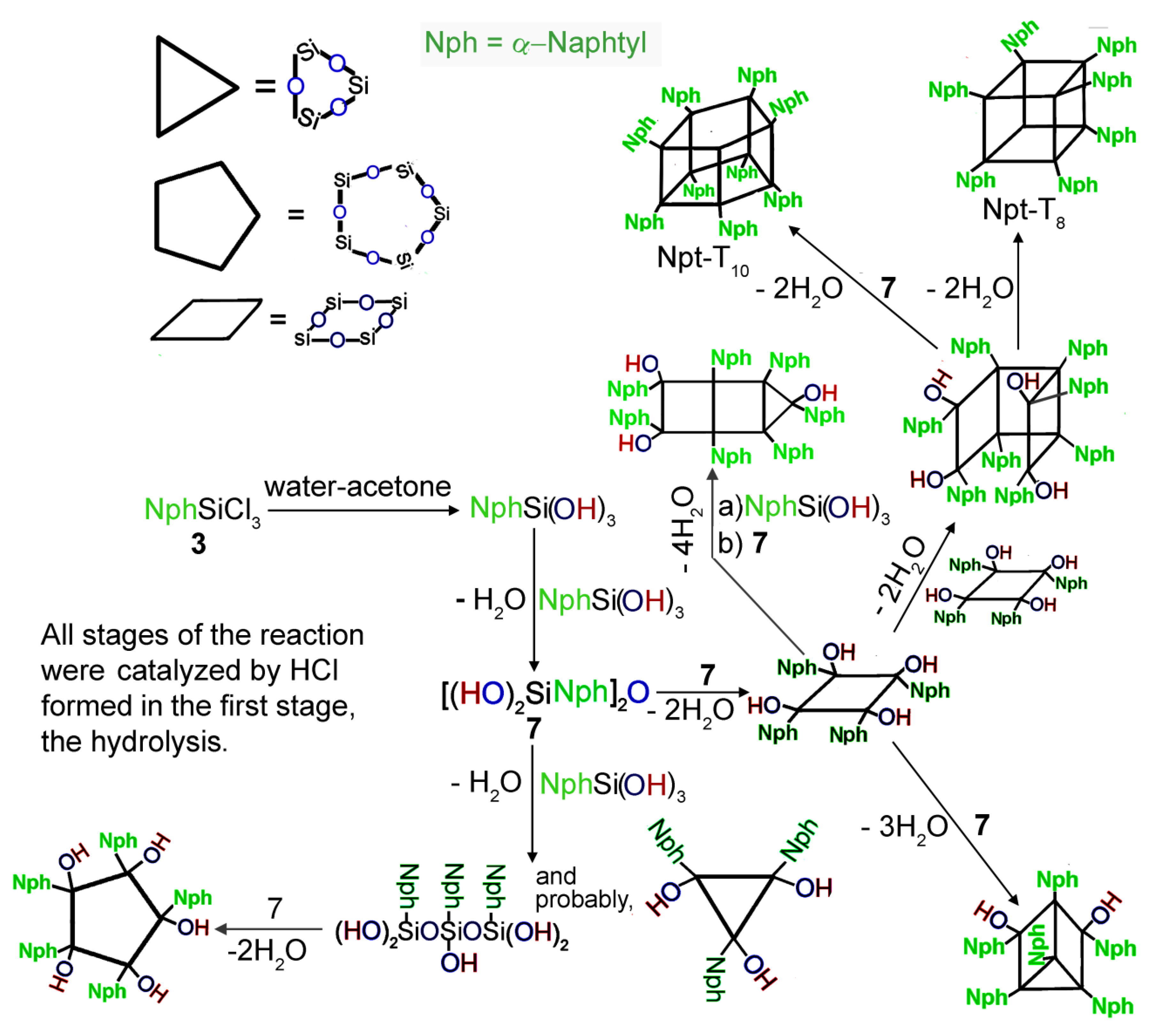 Molecules 24 04195 sch002 Molecules 24 04195 sch002