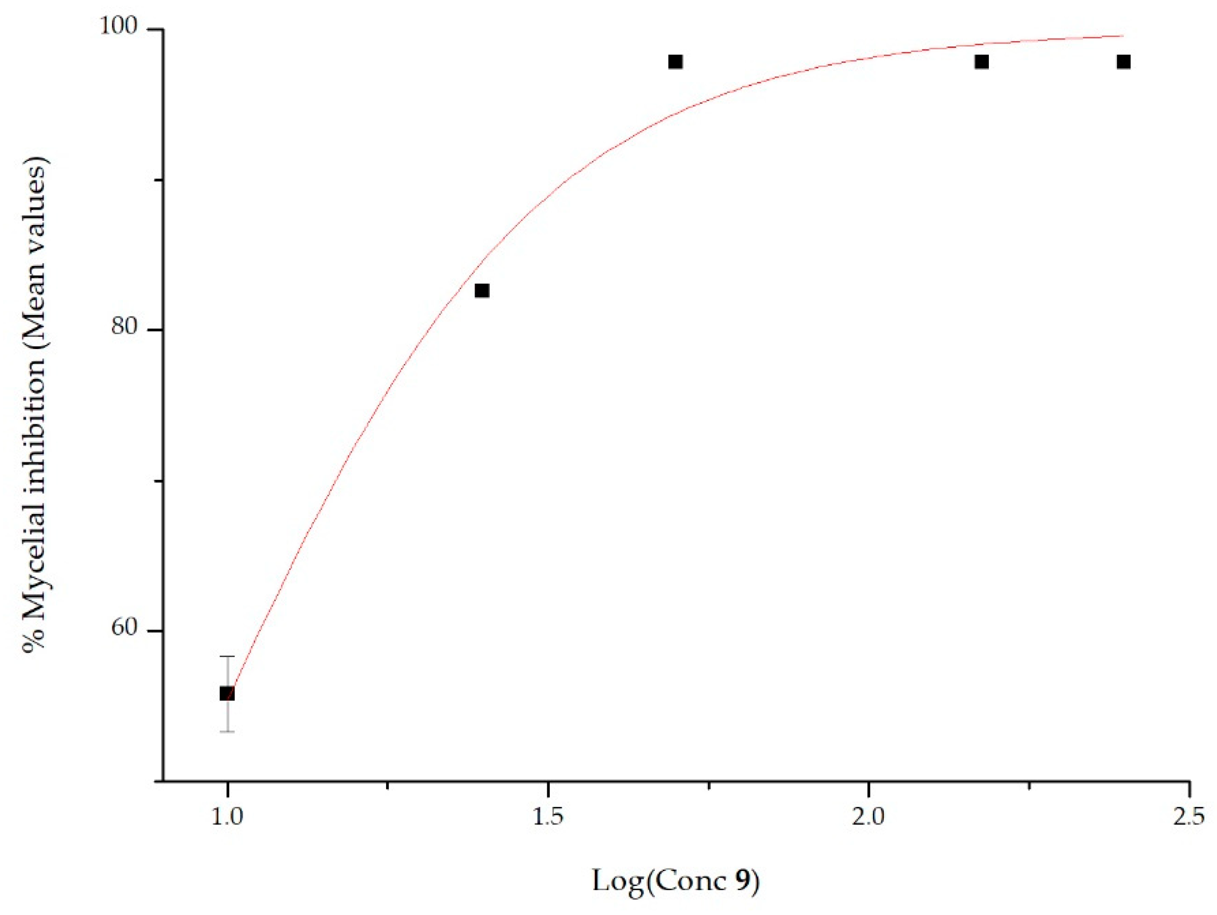 Molecules 24 04196 g004 Molecules 24 04196 g004