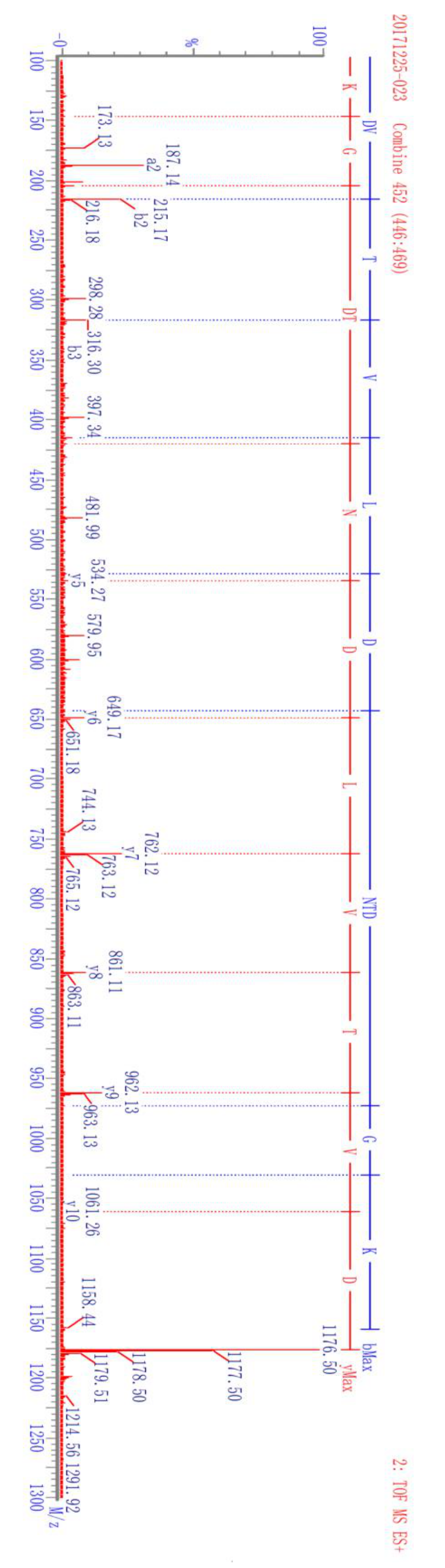 Molecules 24 04199 g002