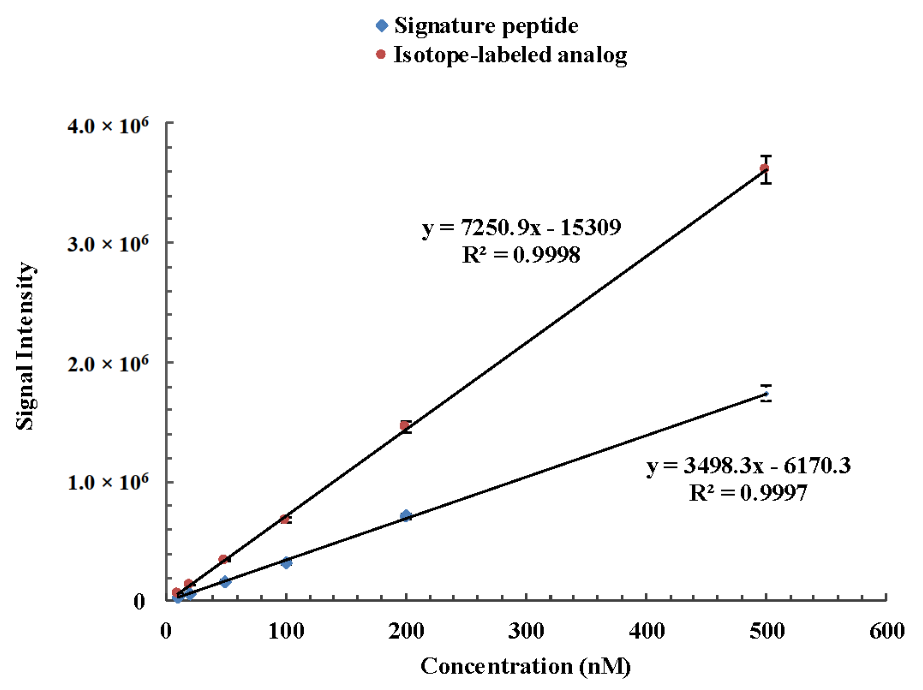 Molecules 24 04199 g003