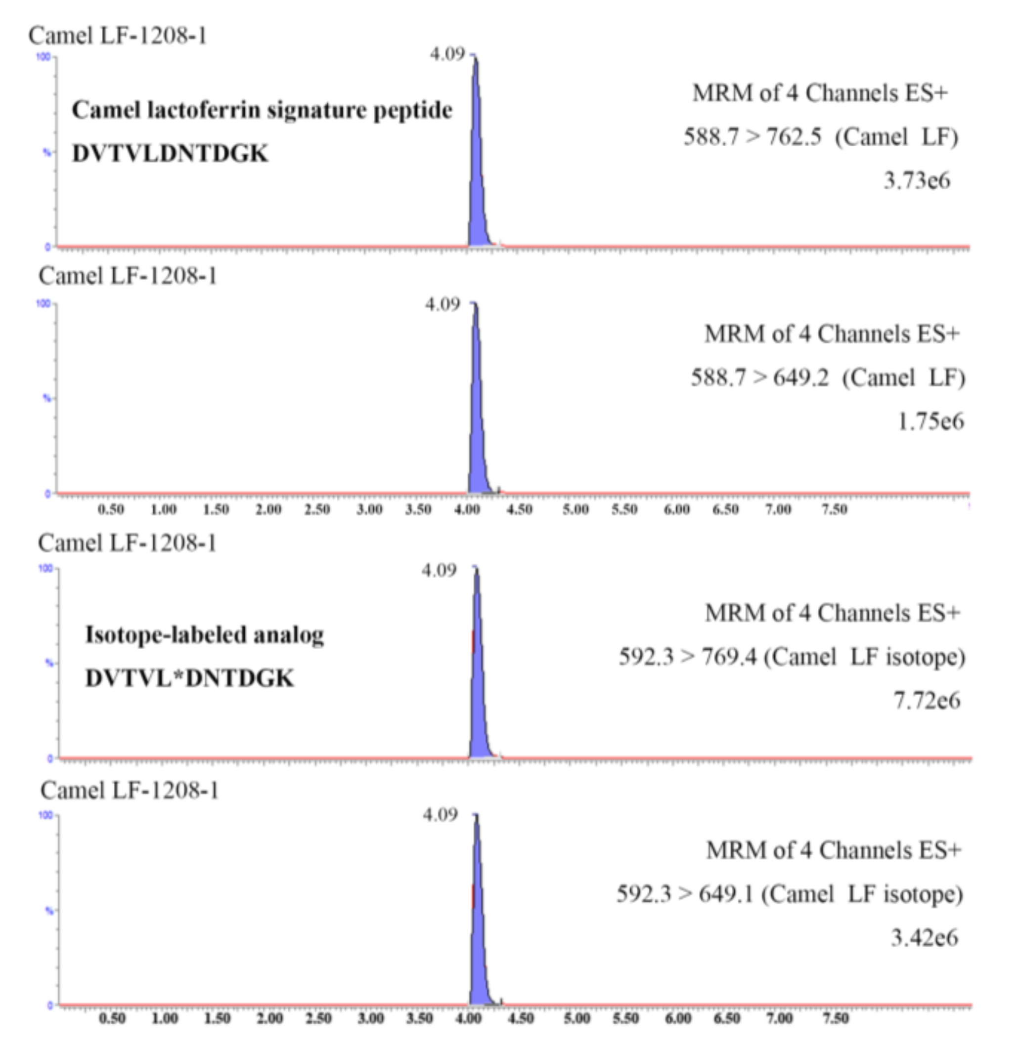 Molecules 24 04199 g004