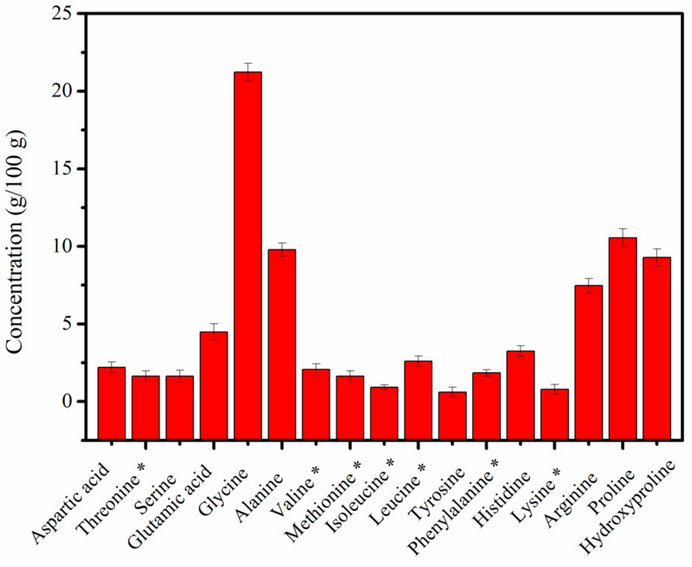 Molecules 24 04201 g002