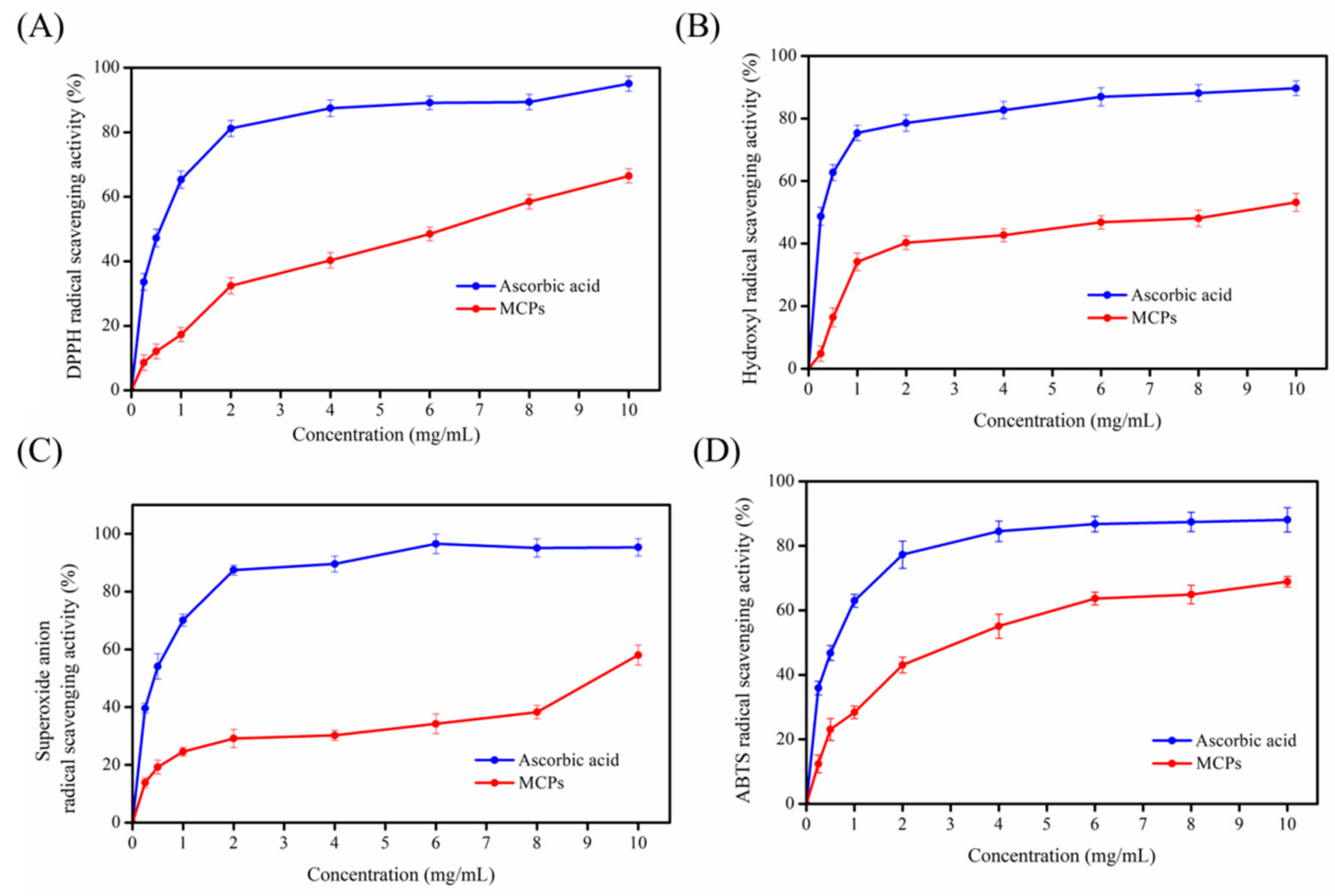 Molecules 24 04201 g003