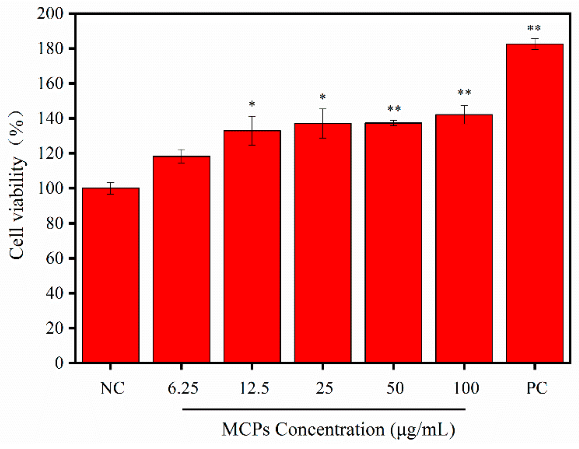 Molecules 24 04201 g004