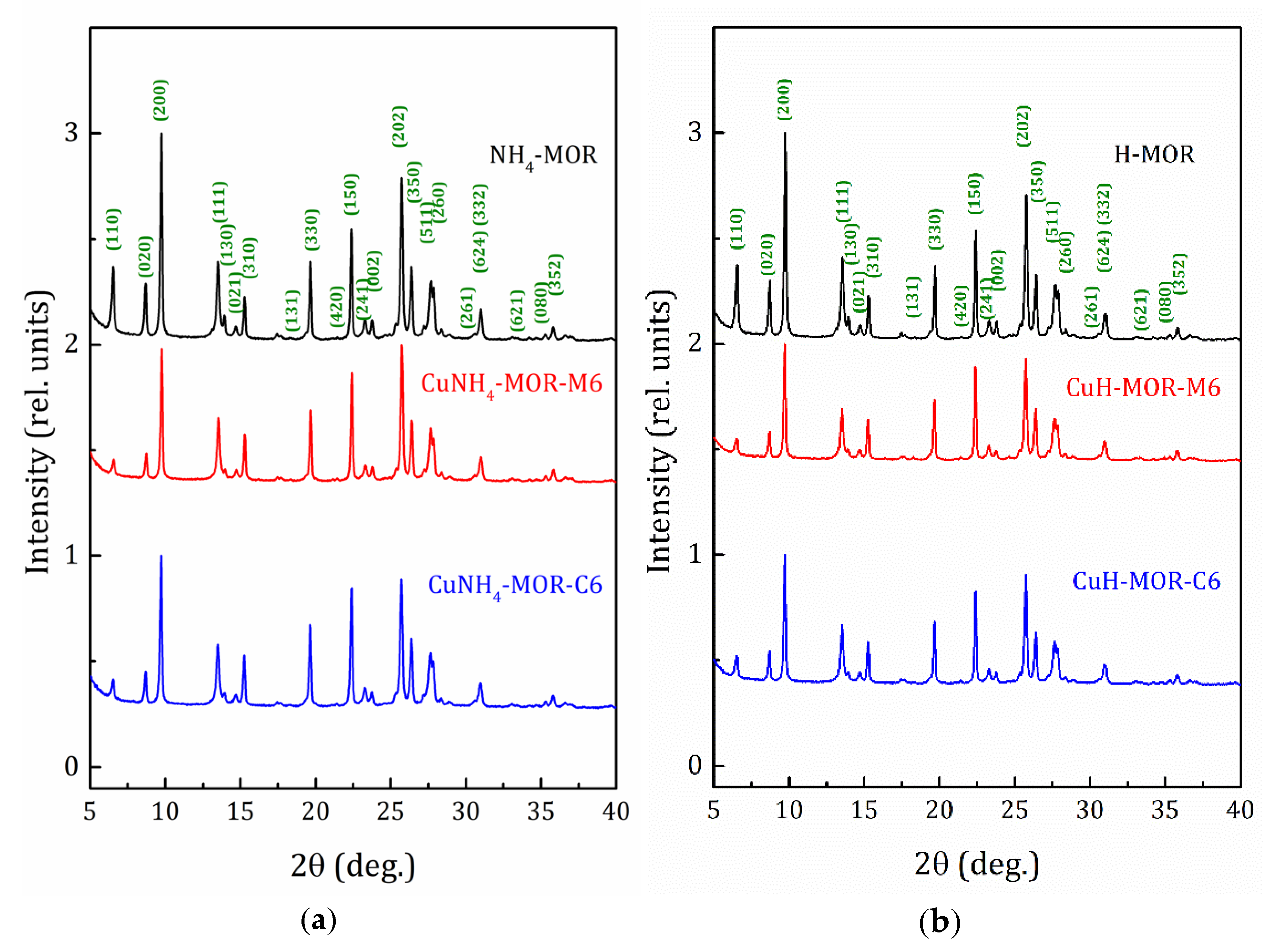 Molecules 24 04216 g001