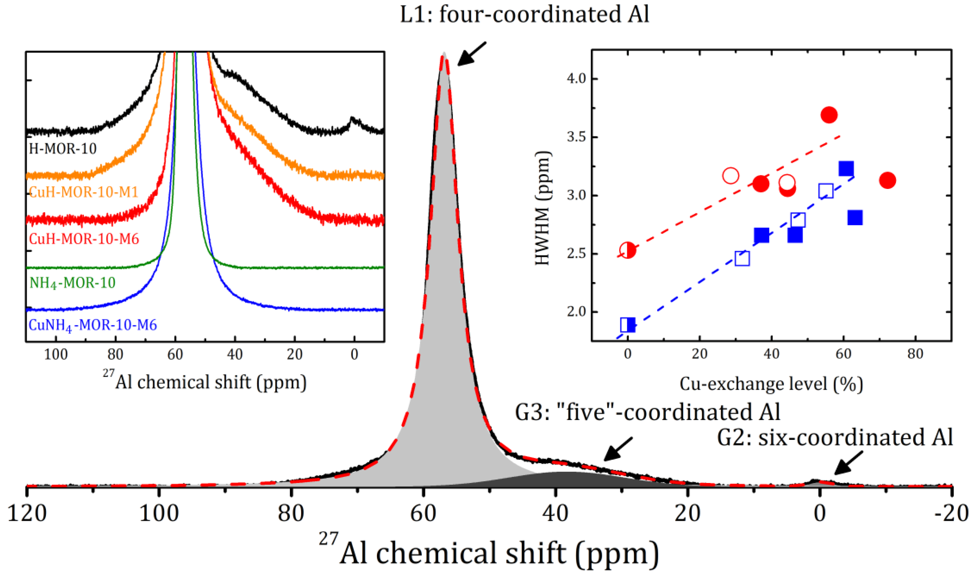 Molecules 24 04216 g002