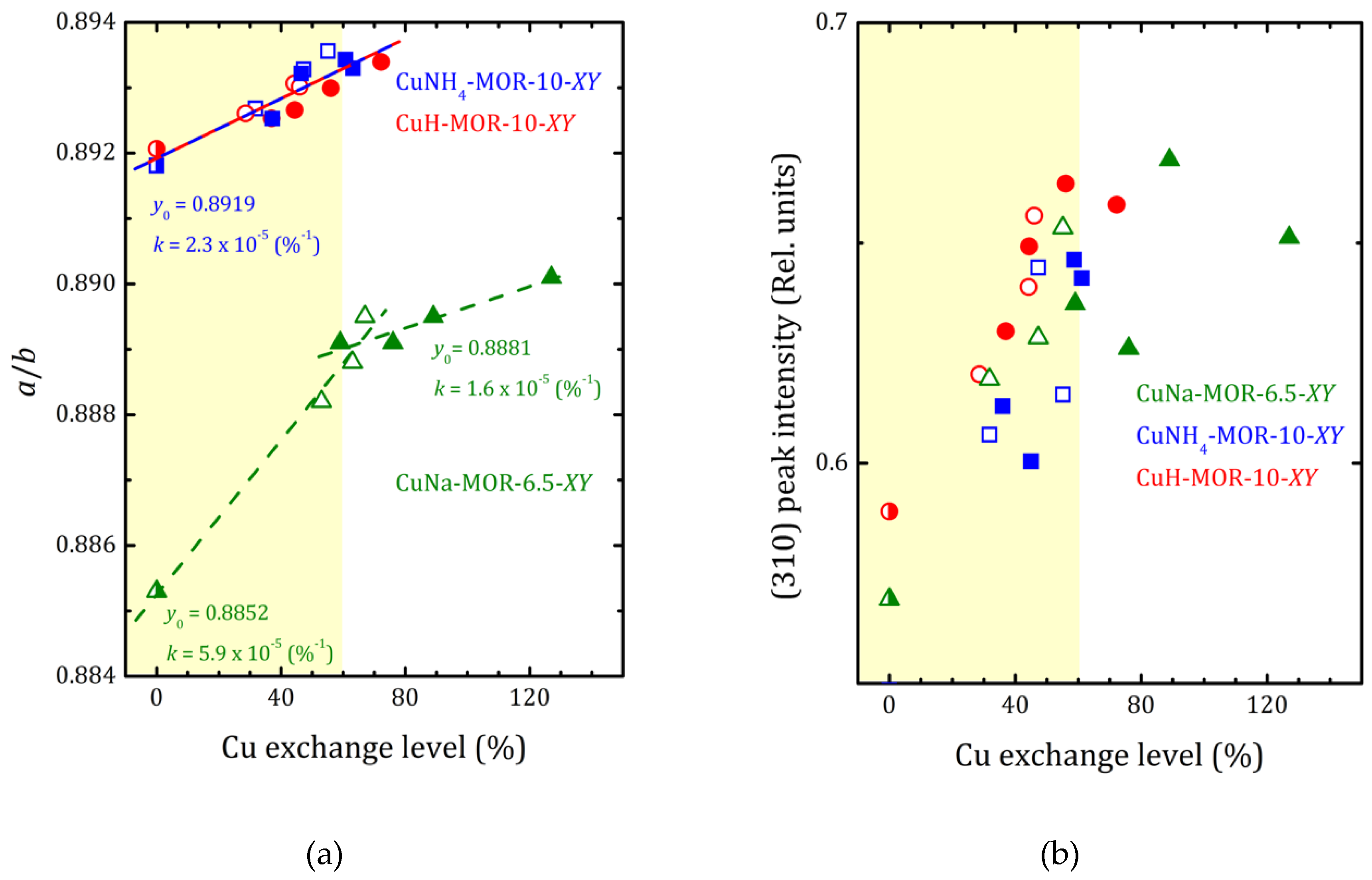Molecules 24 04216 g004a