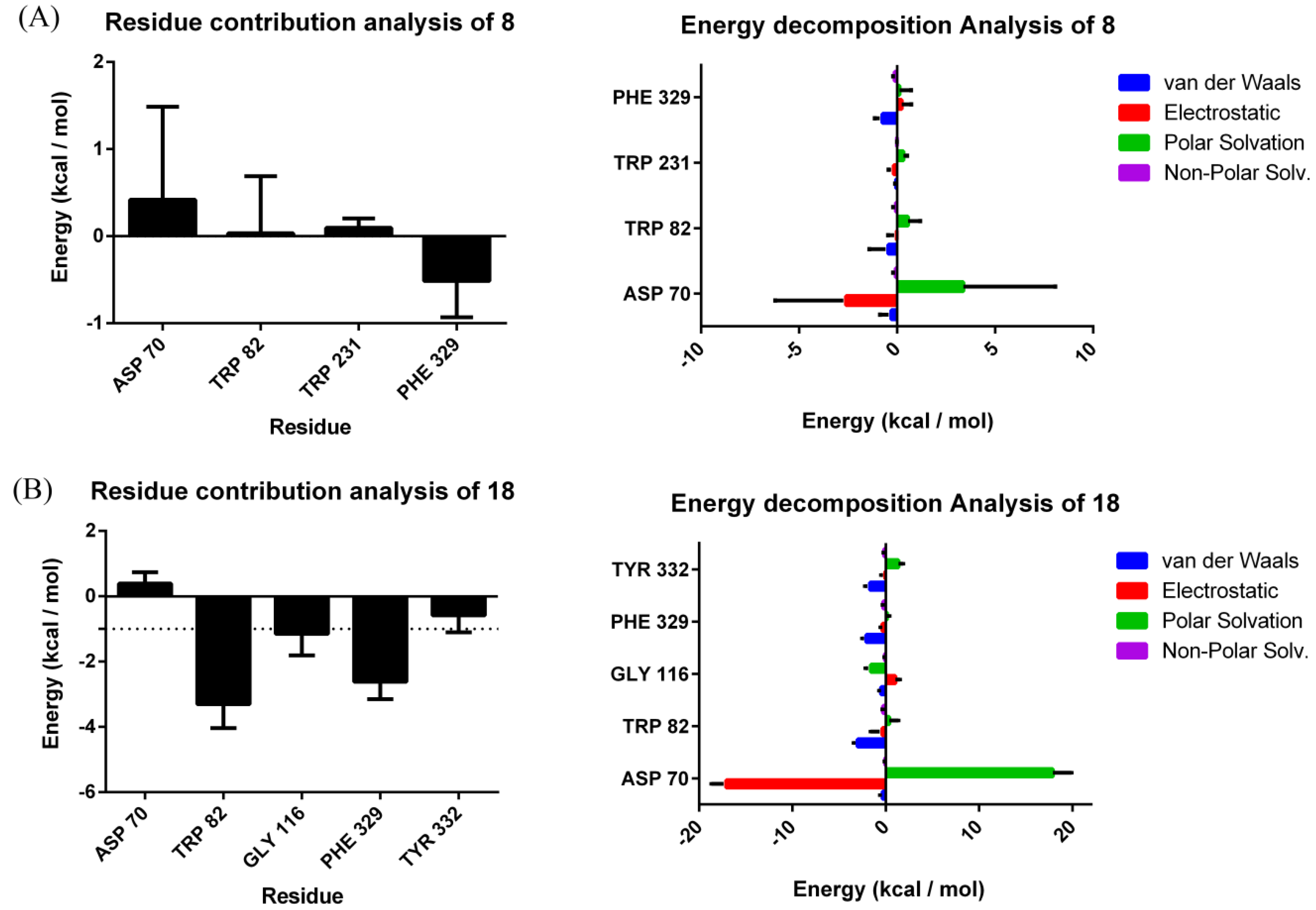 Molecules 24 04217 g007