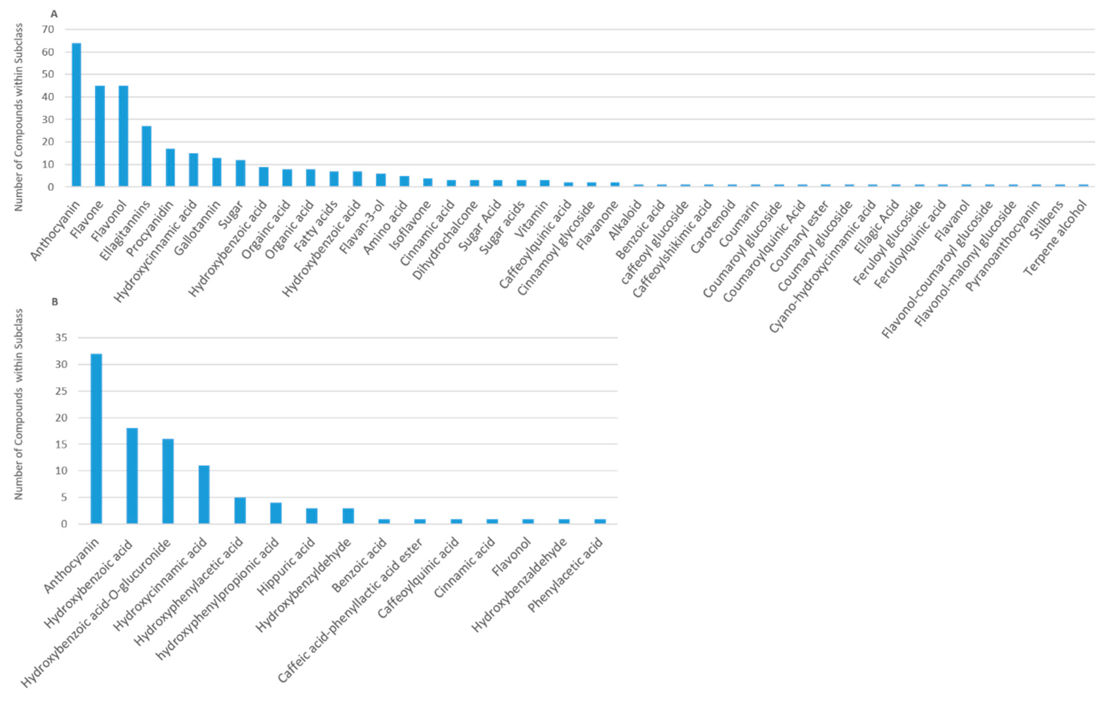 Molecules 24 04220 g003 Molecules 24 04220 g003