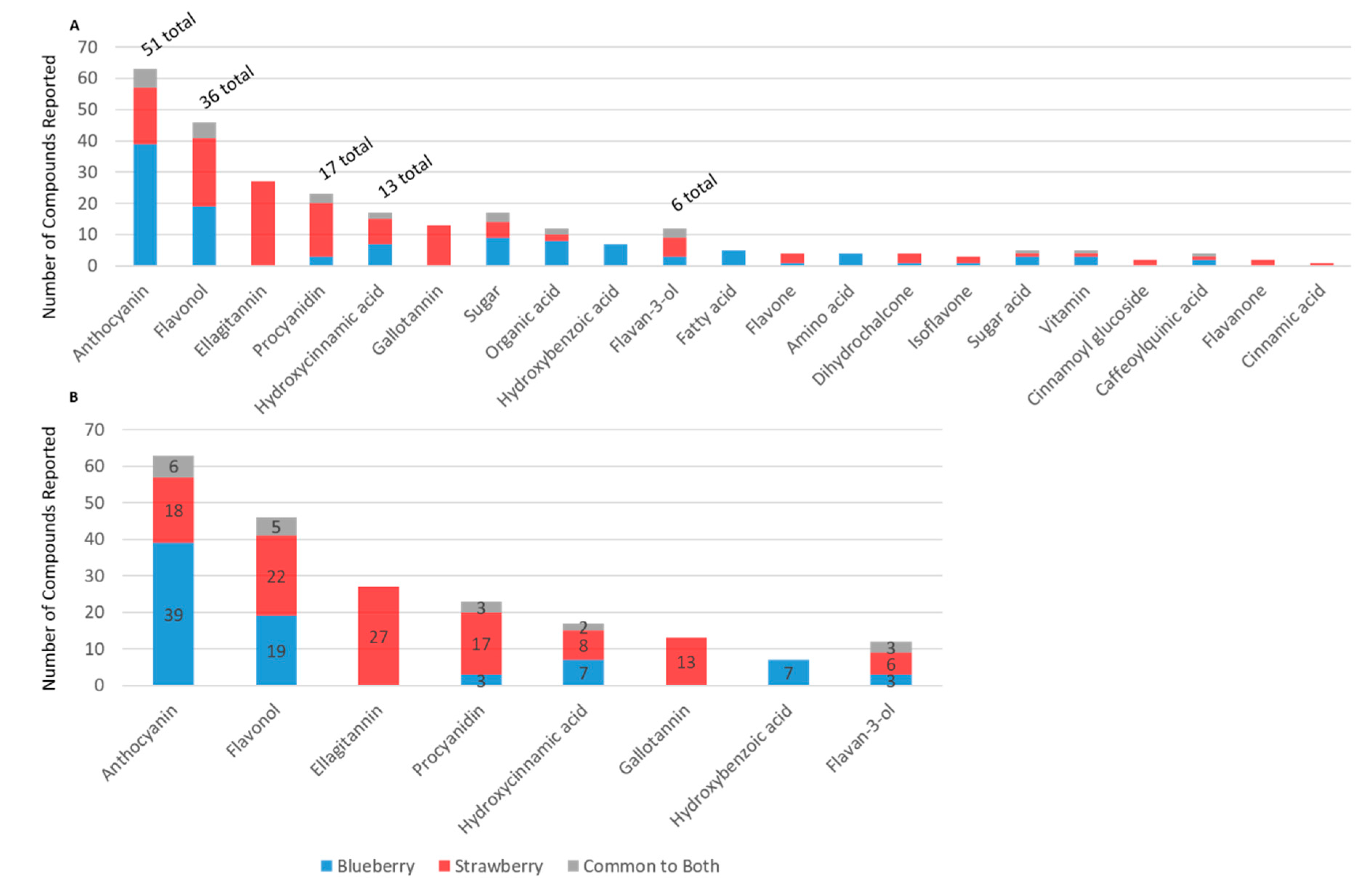 Molecules 24 04220 g004 Molecules 24 04220 g004
