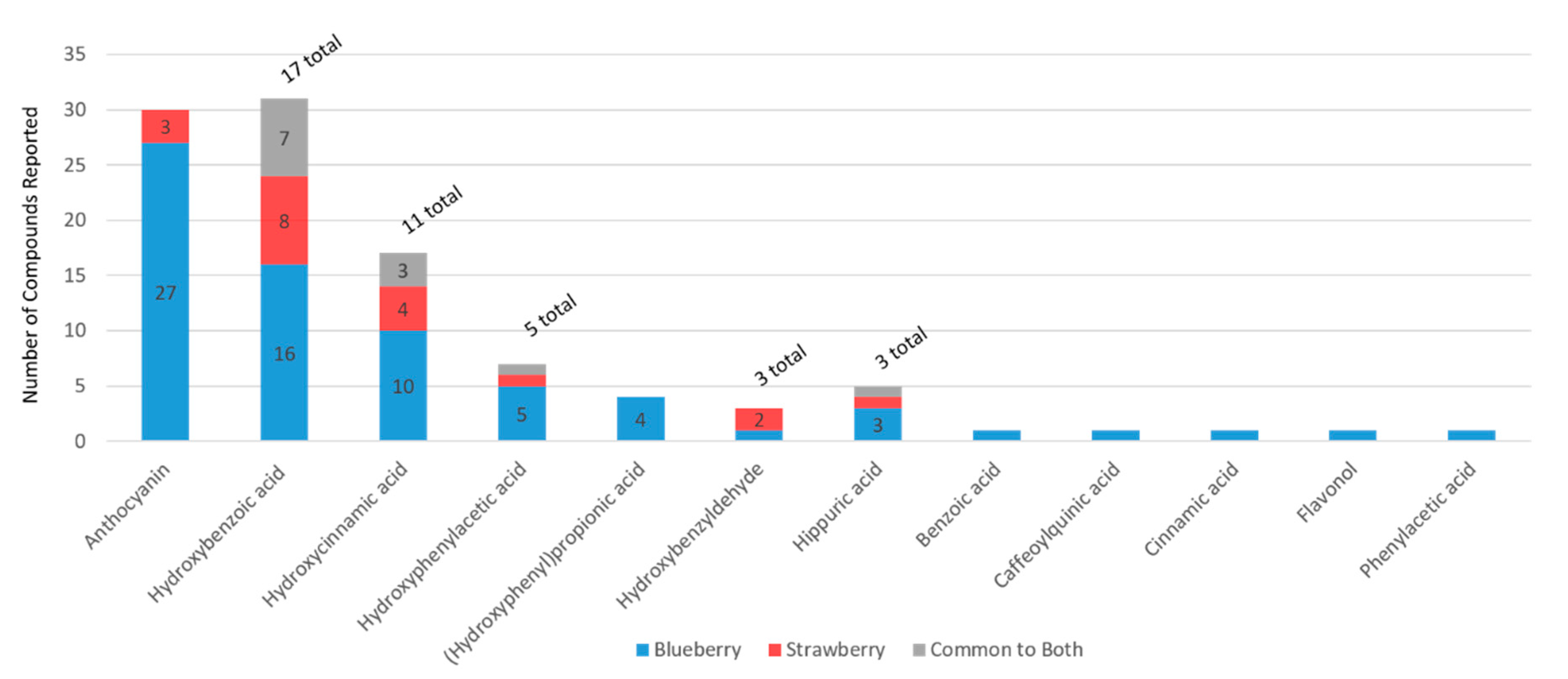 Molecules 24 04220 g005 Molecules 24 04220 g005