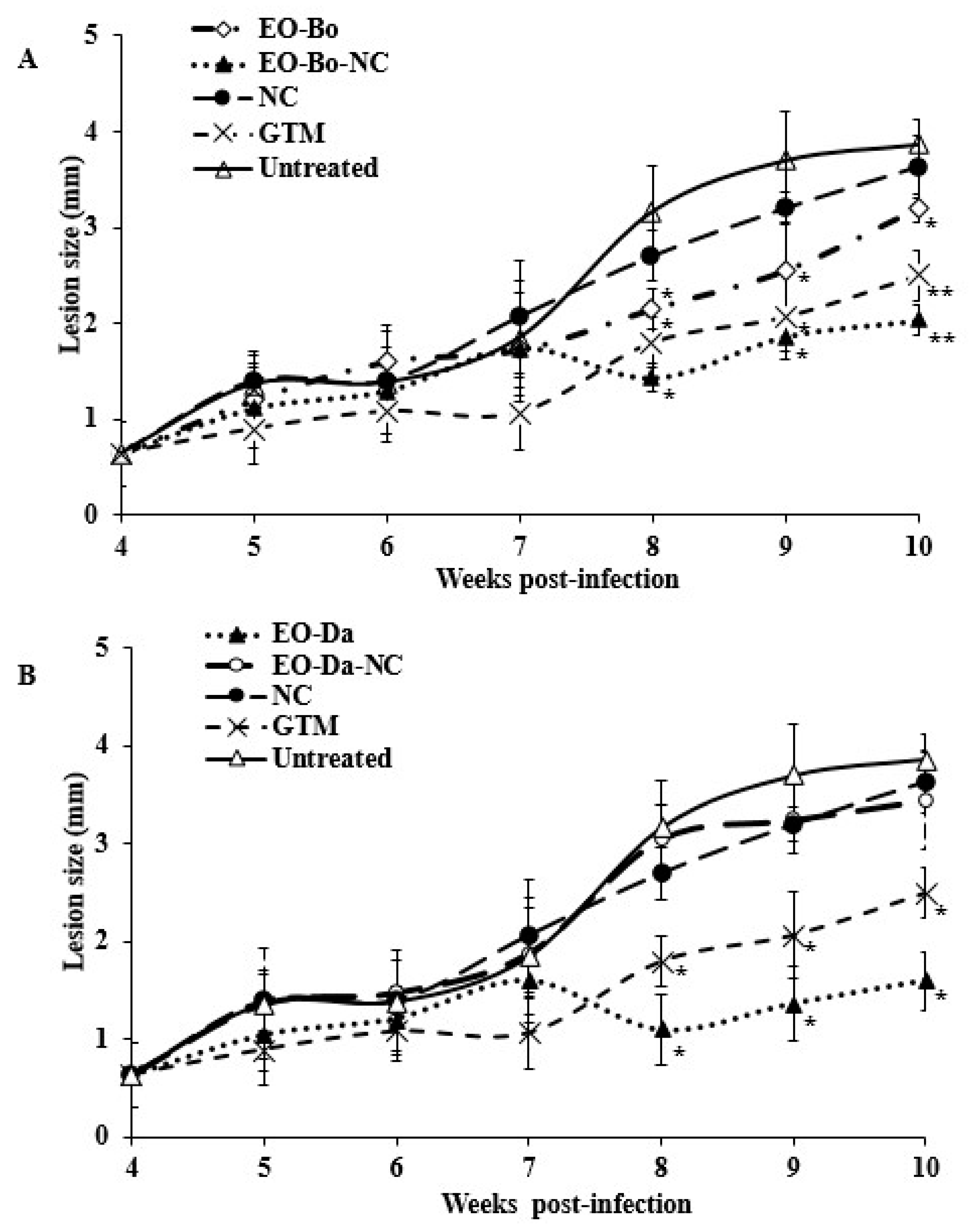 Molecules 24 04222 g001