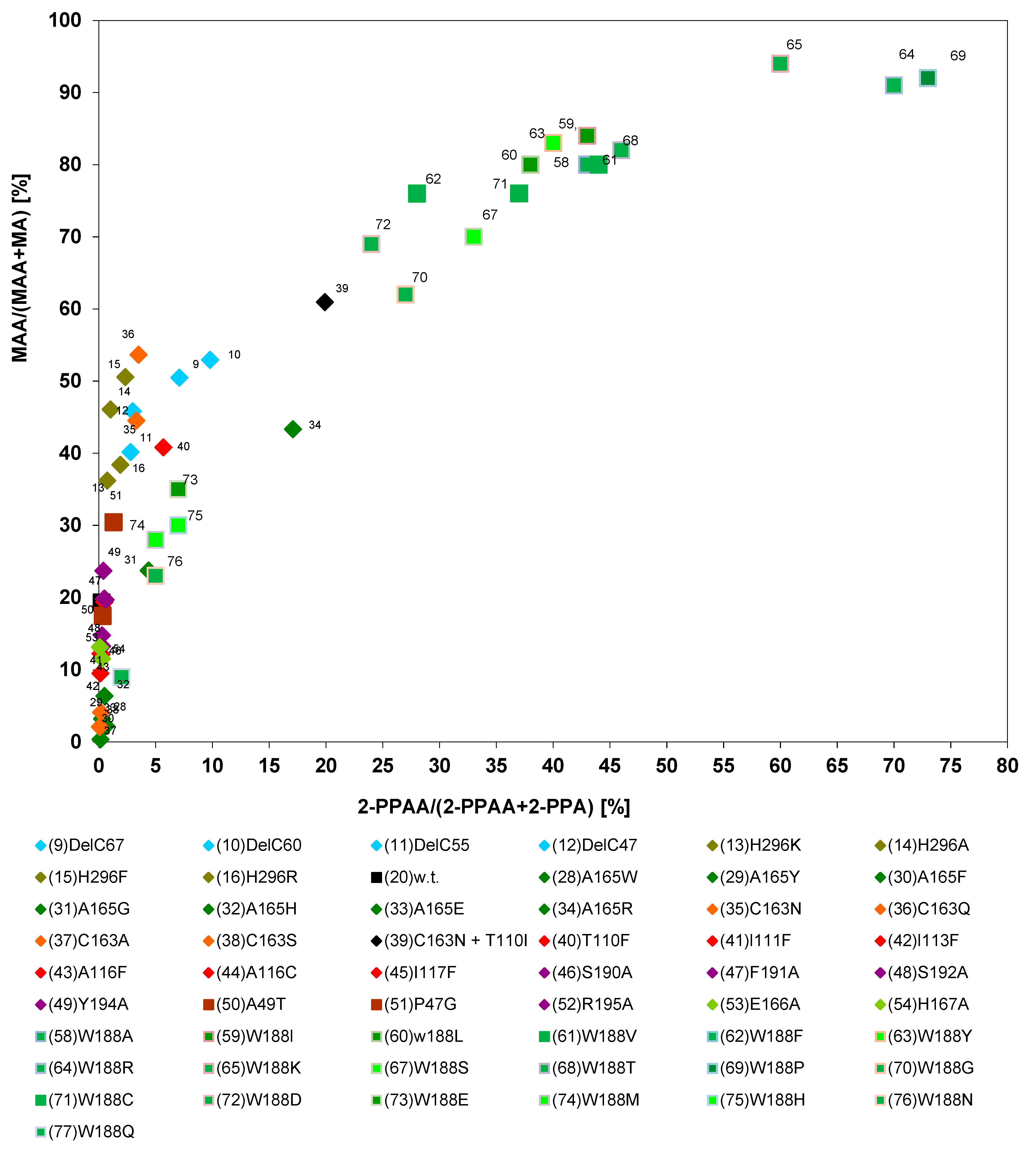 Molecules 24 04232 g007