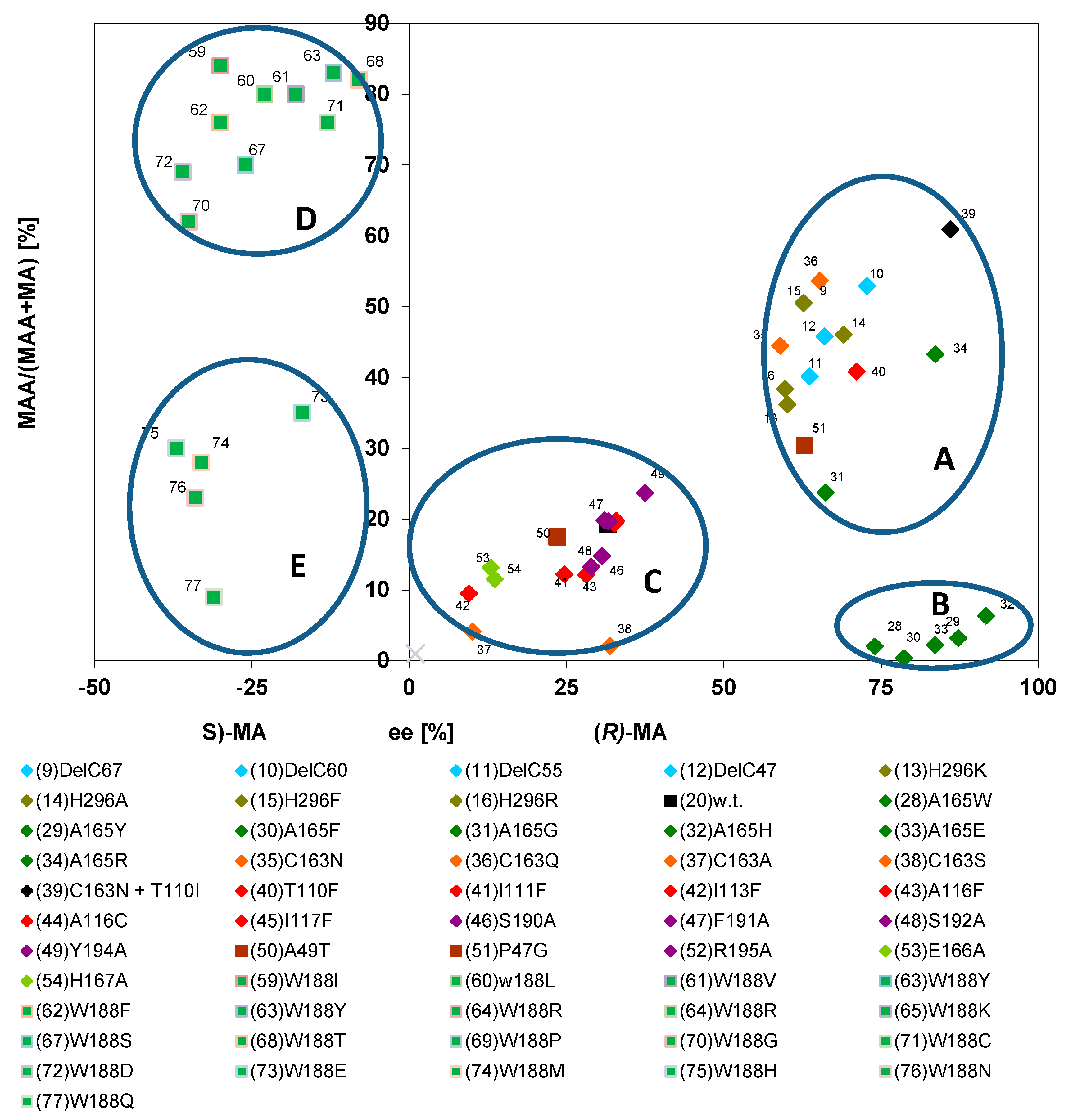 Molecules 24 04232 g012