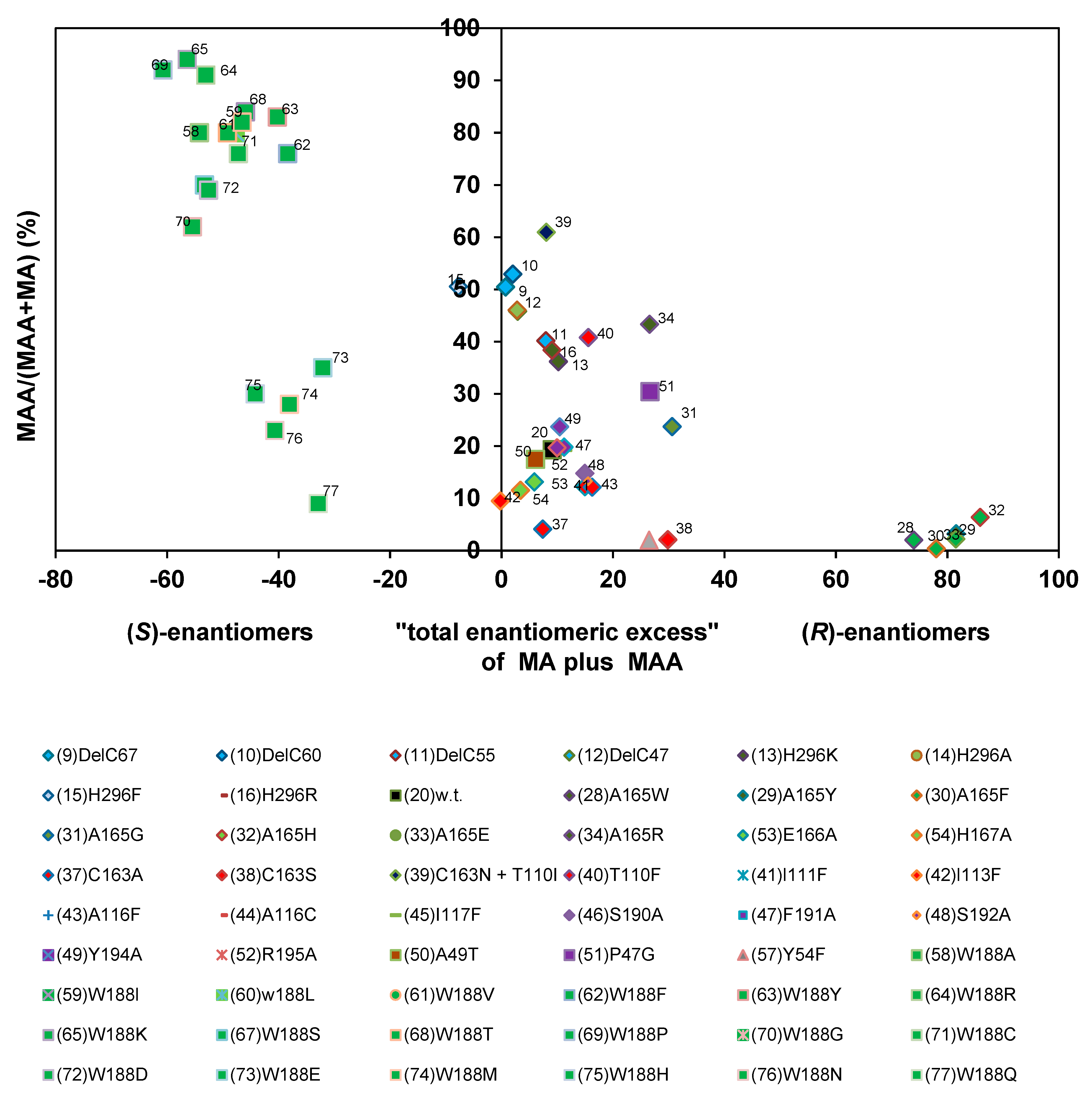 Molecules 24 04232 g013