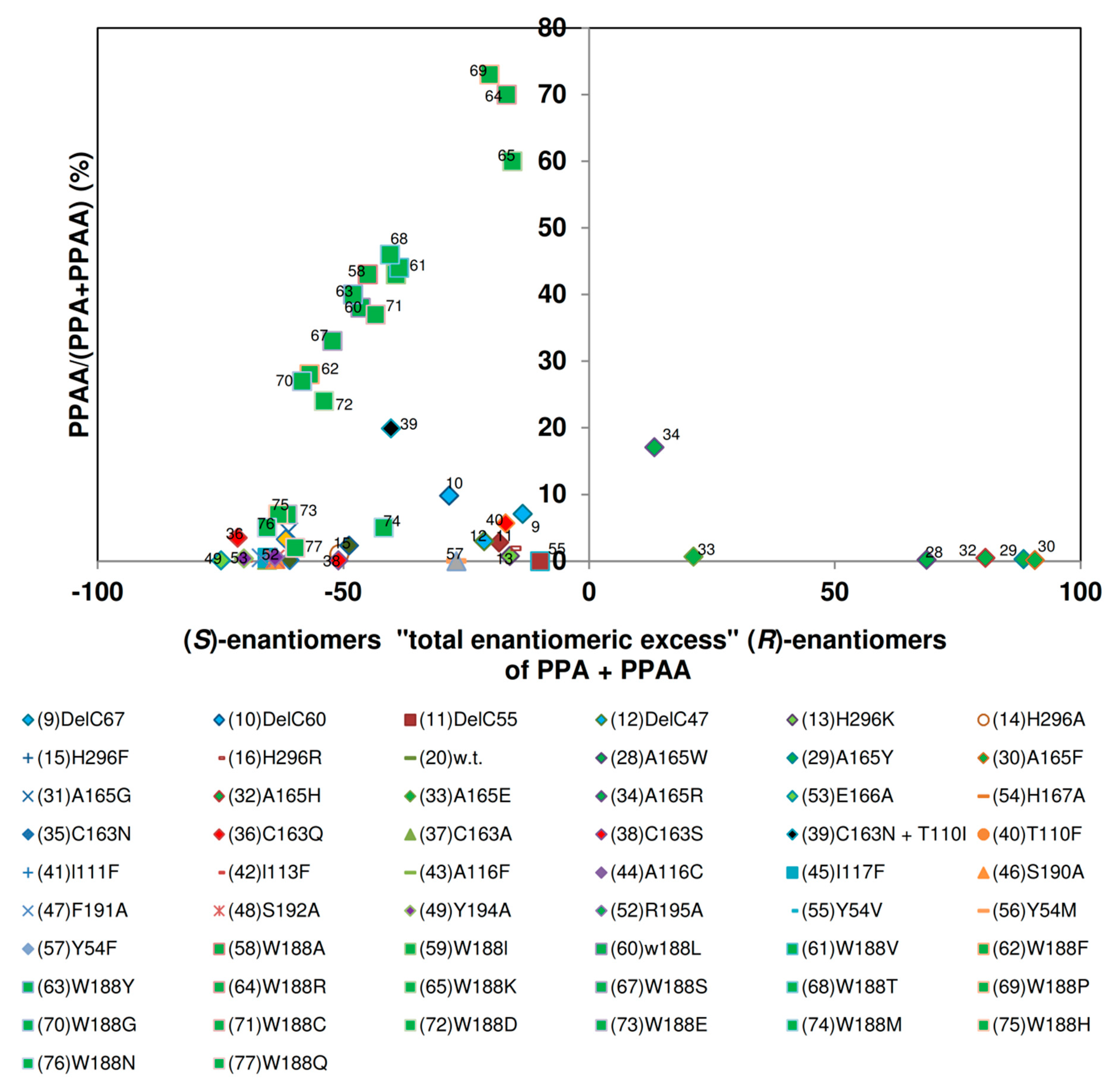 Molecules 24 04232 g014