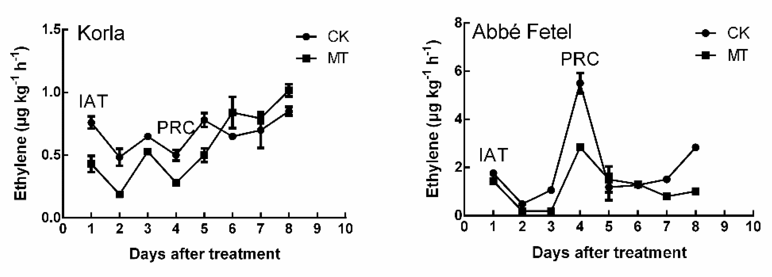 Molecules 24 04233 g001