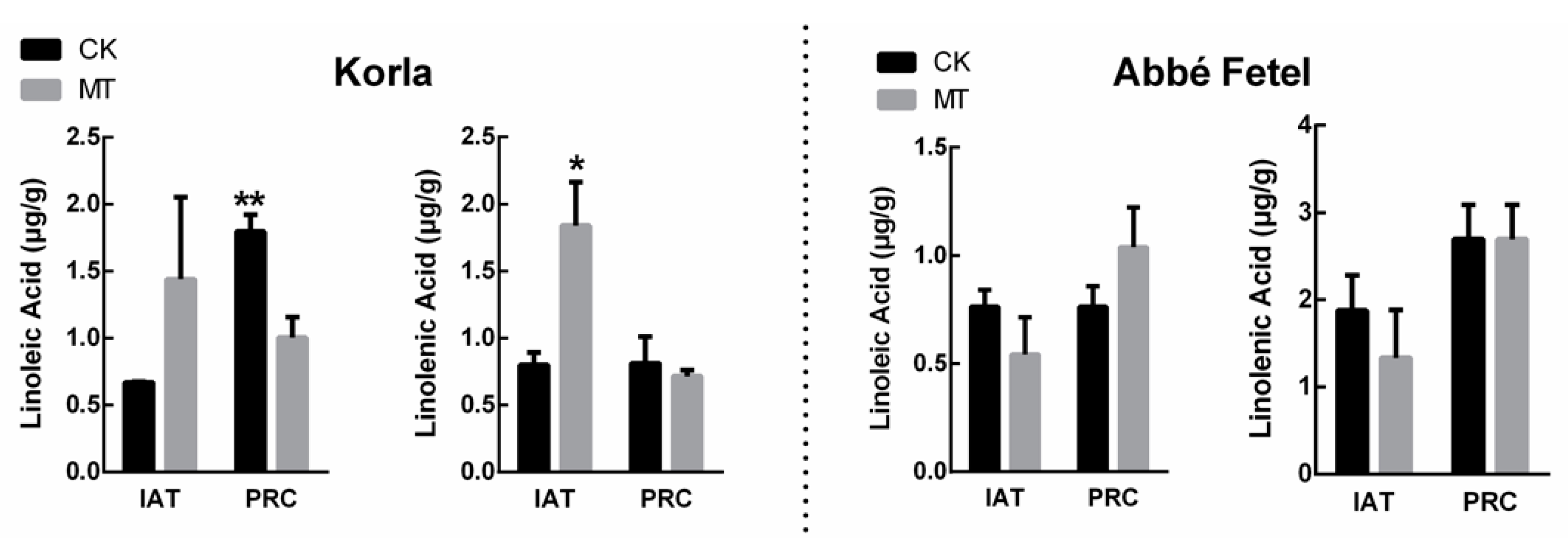 Molecules 24 04233 g003