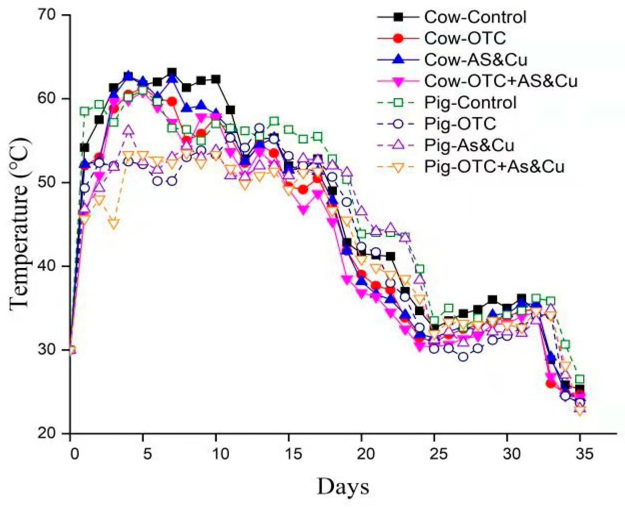 Molecules 24 04240 g001