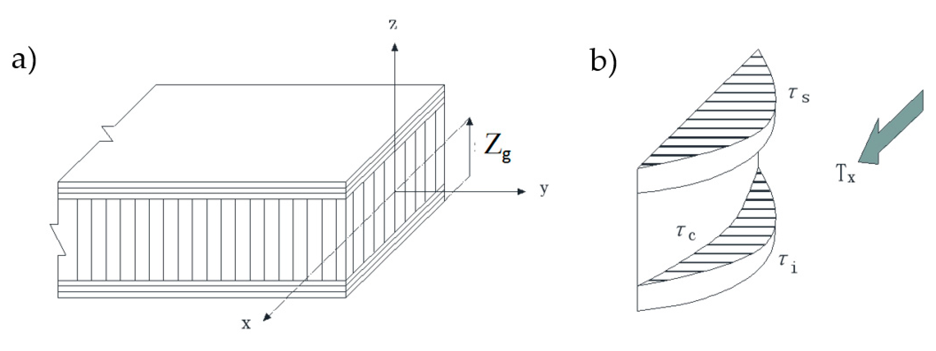 Molecules 24 04248 g007