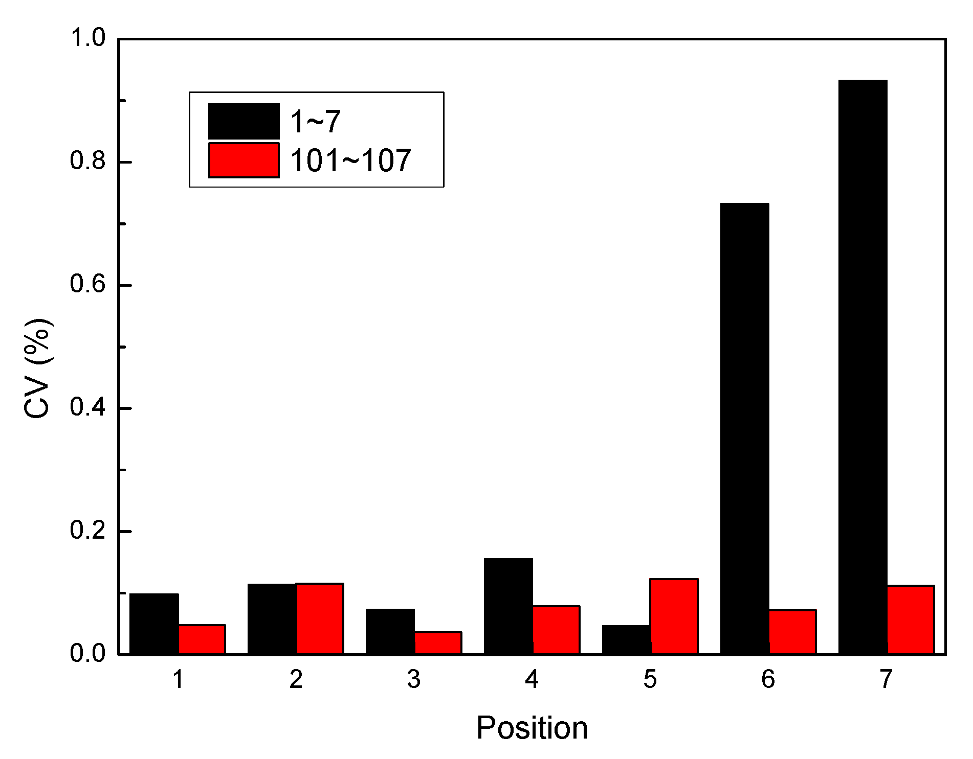 Molecules 24 04248 g016