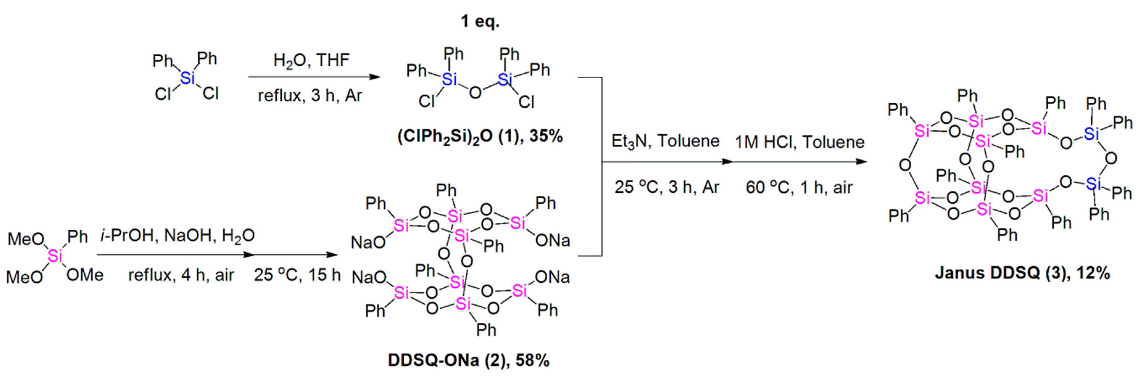 Molecules 24 04252 sch001