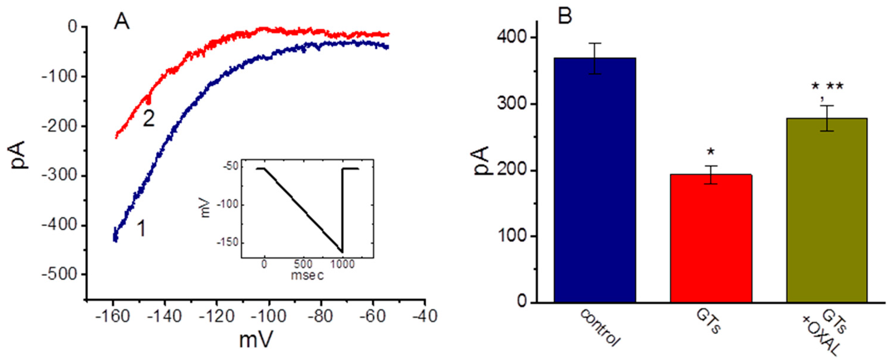 Molecules 24 04256 g007 Molecules 24 04256 g007
