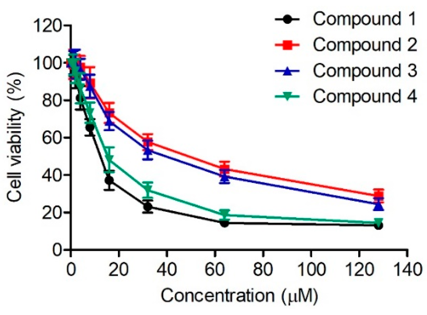 Molecules 24 04258 g005